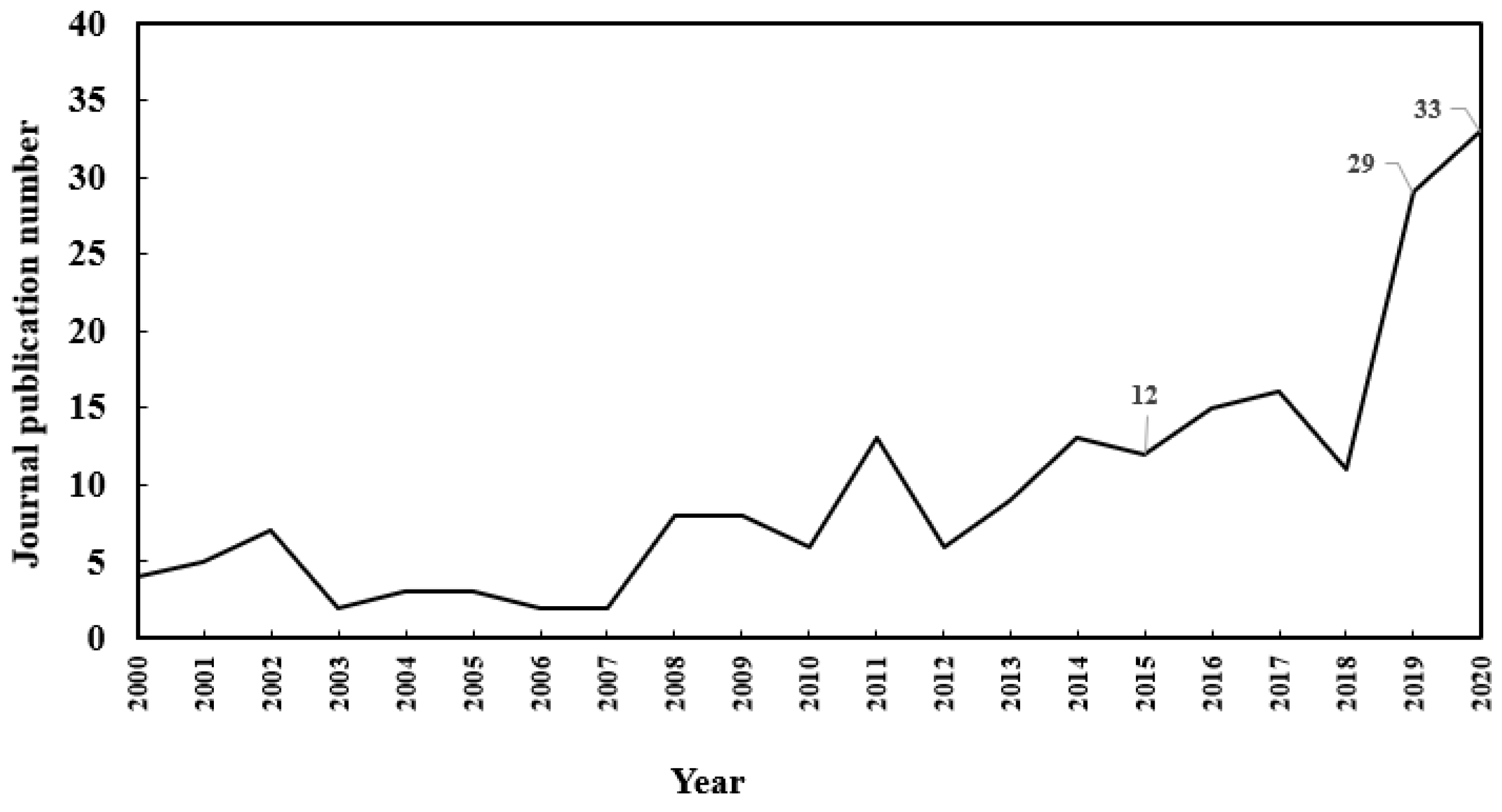 Resources 10 00040 g008 Resources 10 00040 g008