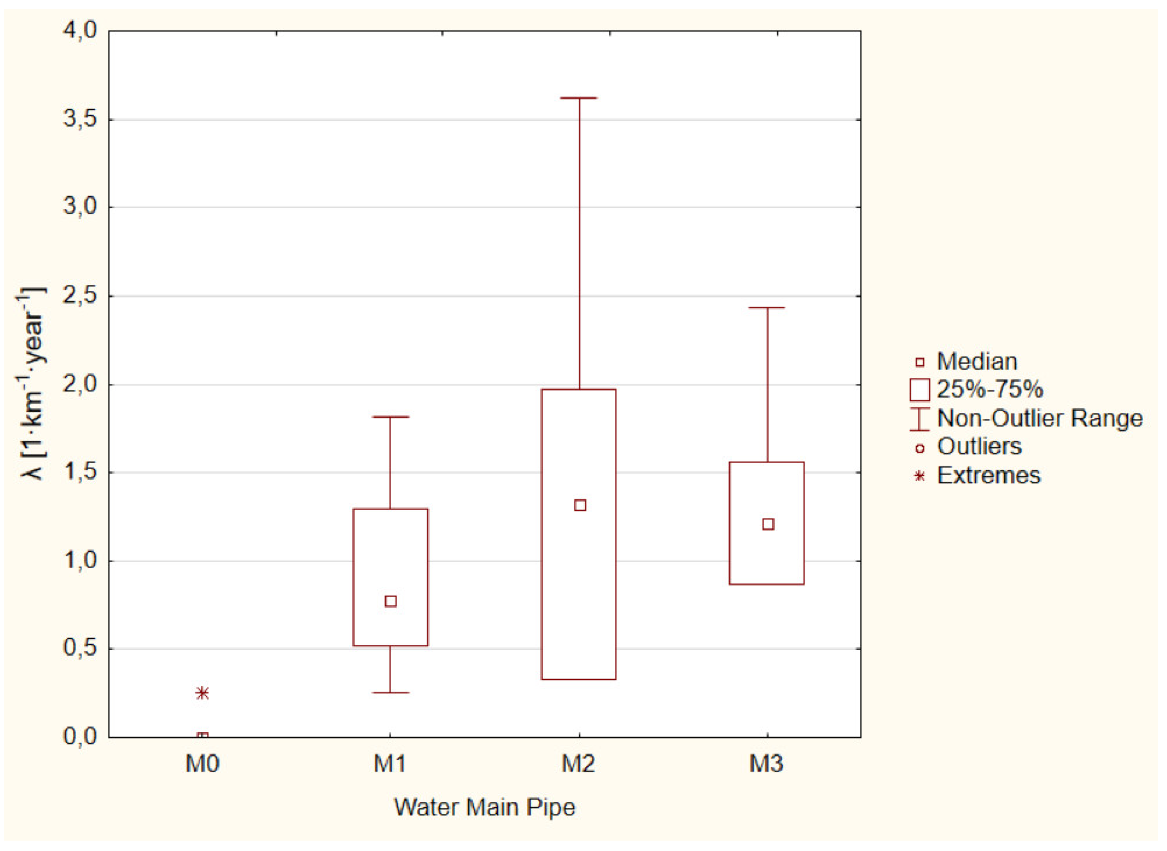 Resources 10 00043 g005 Resources 10 00043 g005