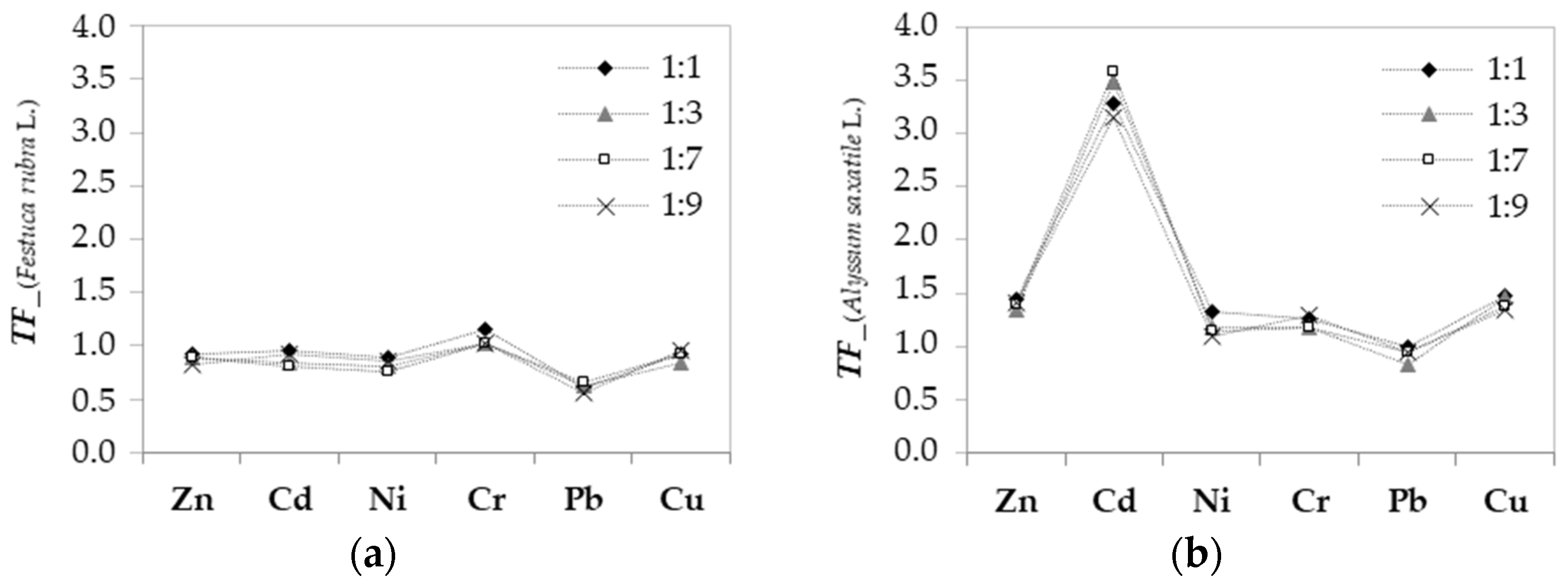 Resources 10 00046 g005