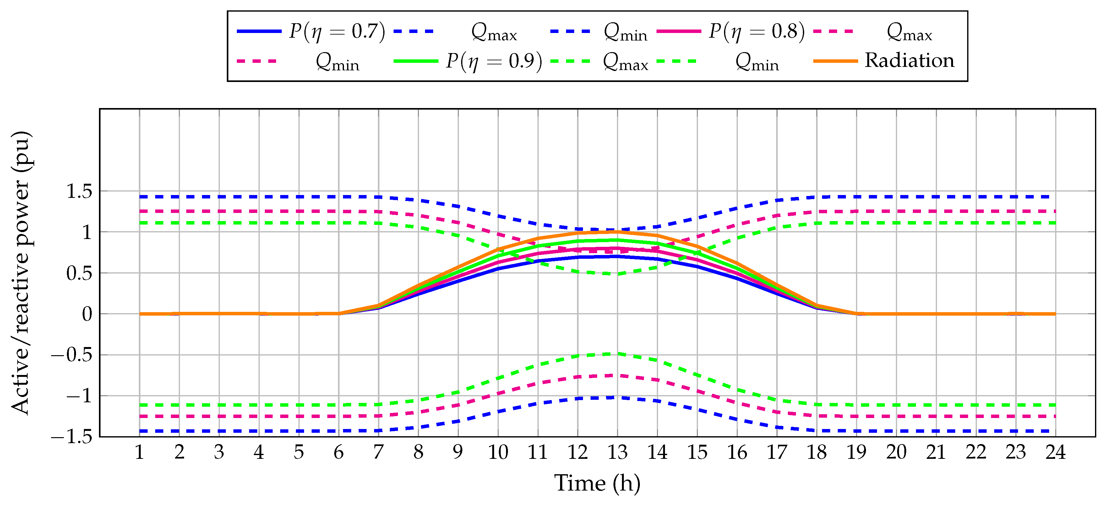 Resources 10 00047 g001 Resources 10 00047 g001