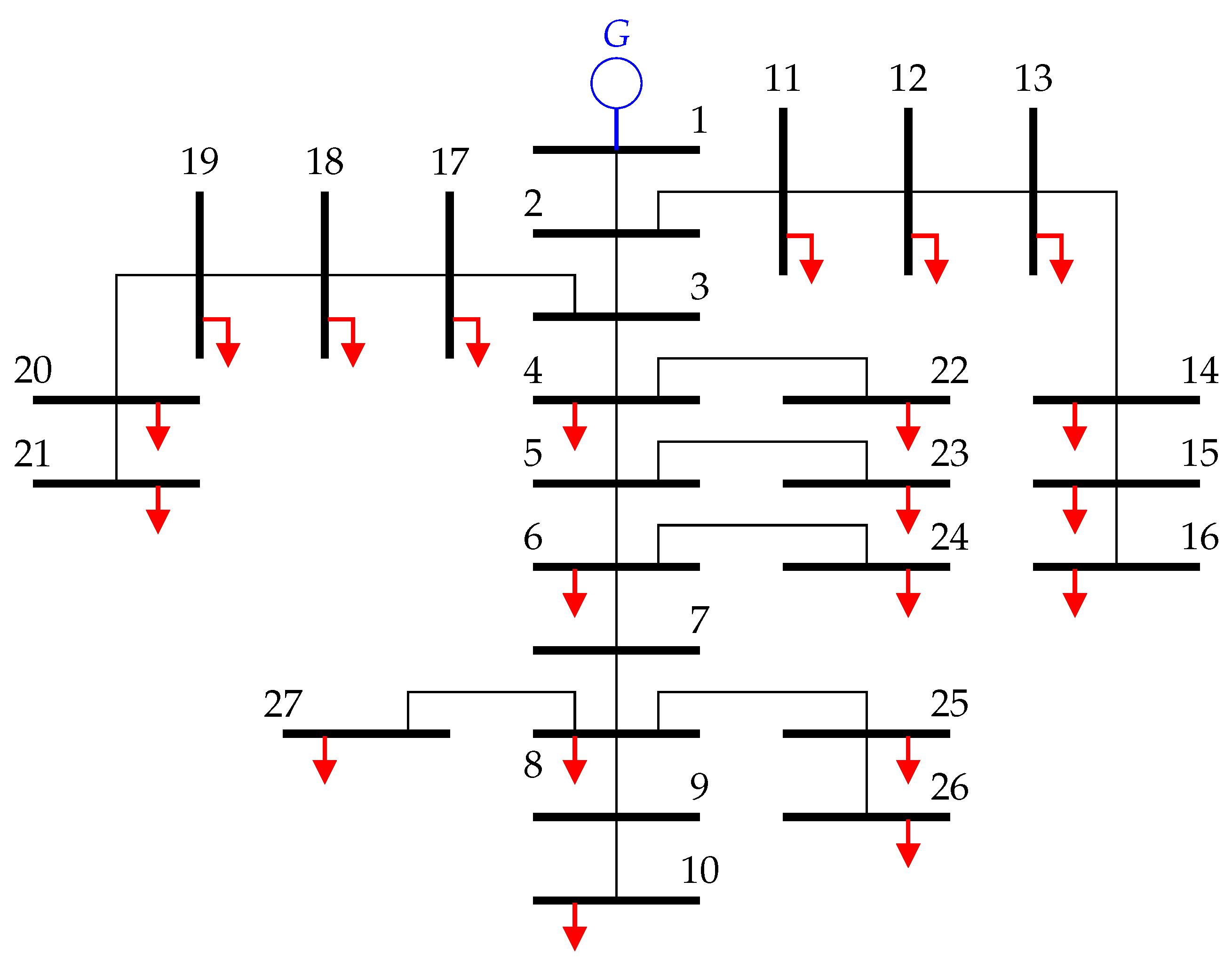 Resources 10 00047 g005 Resources 10 00047 g005