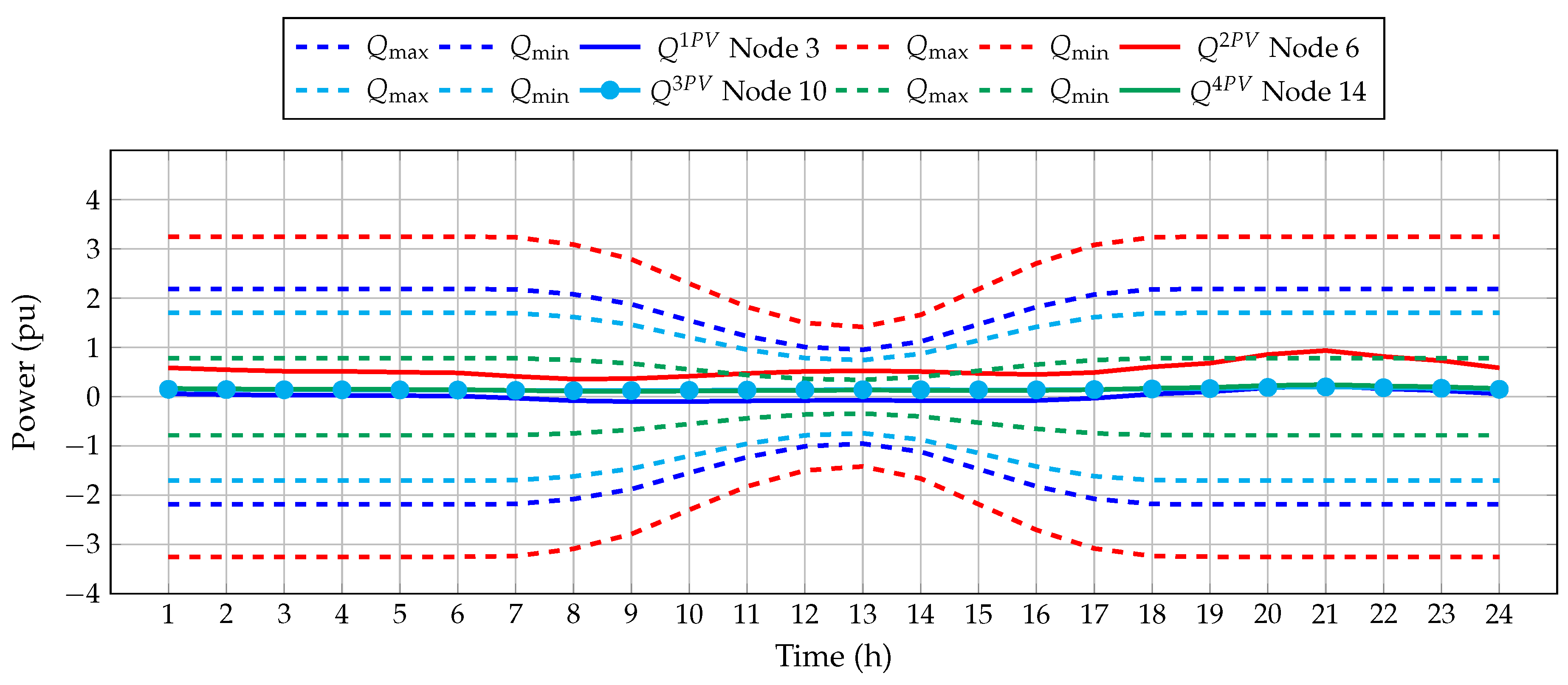Resources 10 00047 g007 Resources 10 00047 g007