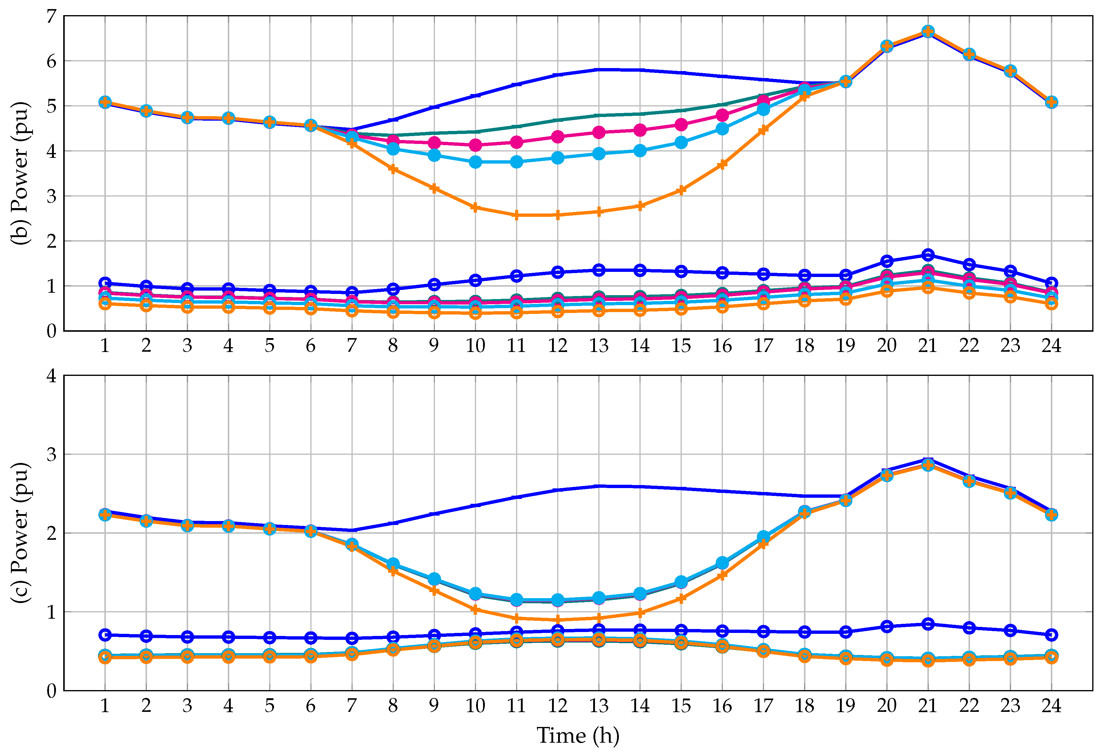 Resources 10 00047 g008b Resources 10 00047 g008b