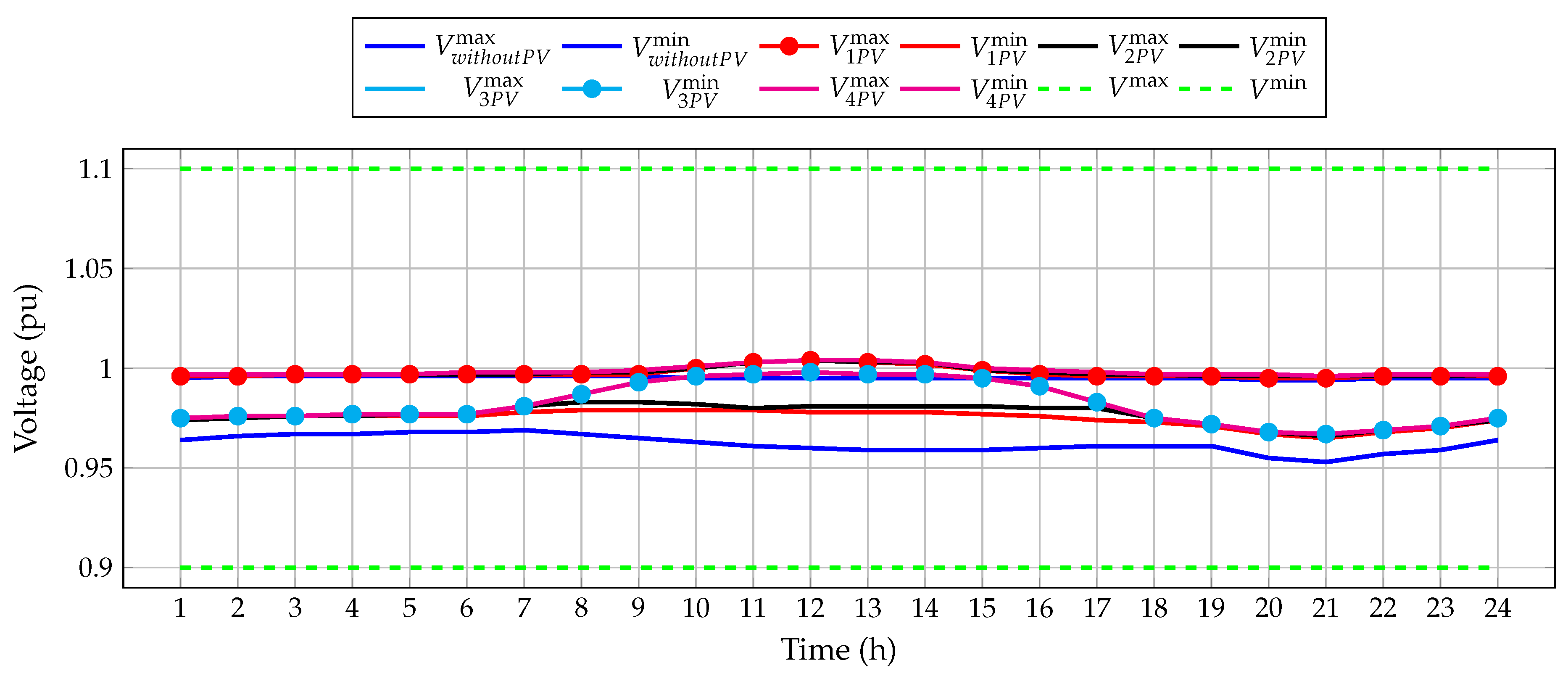 Resources 10 00047 g009 Resources 10 00047 g009