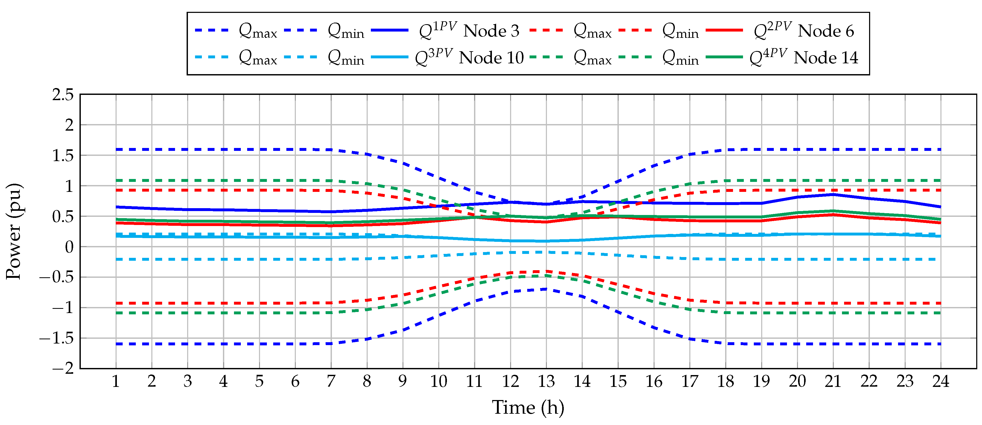 Resources 10 00047 g010 Resources 10 00047 g010
