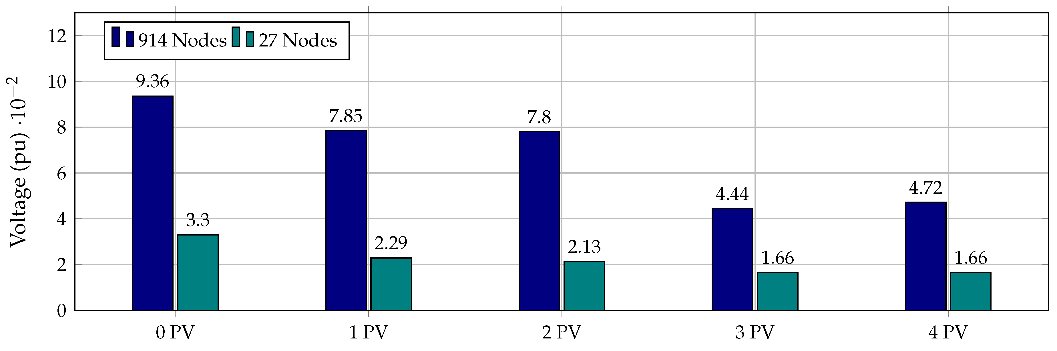 Resources 10 00047 g013 Resources 10 00047 g013