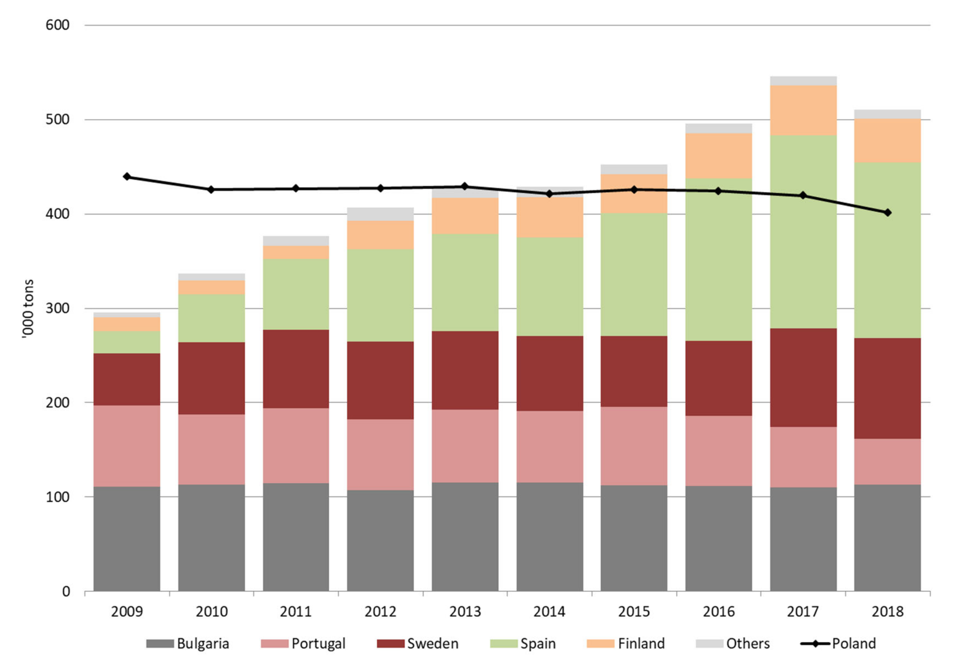 Resources 10 00048 g002