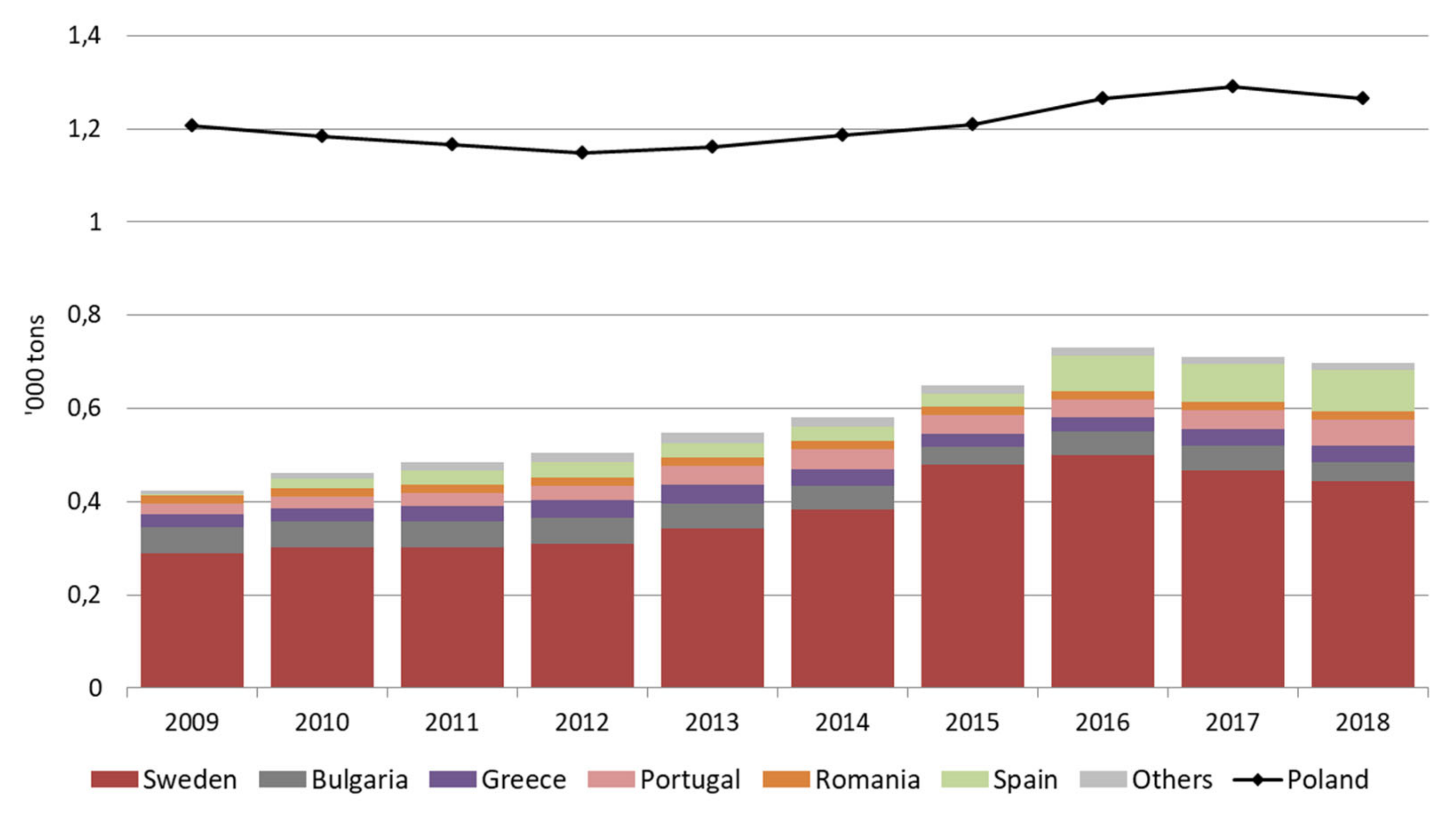 Resources 10 00048 g004