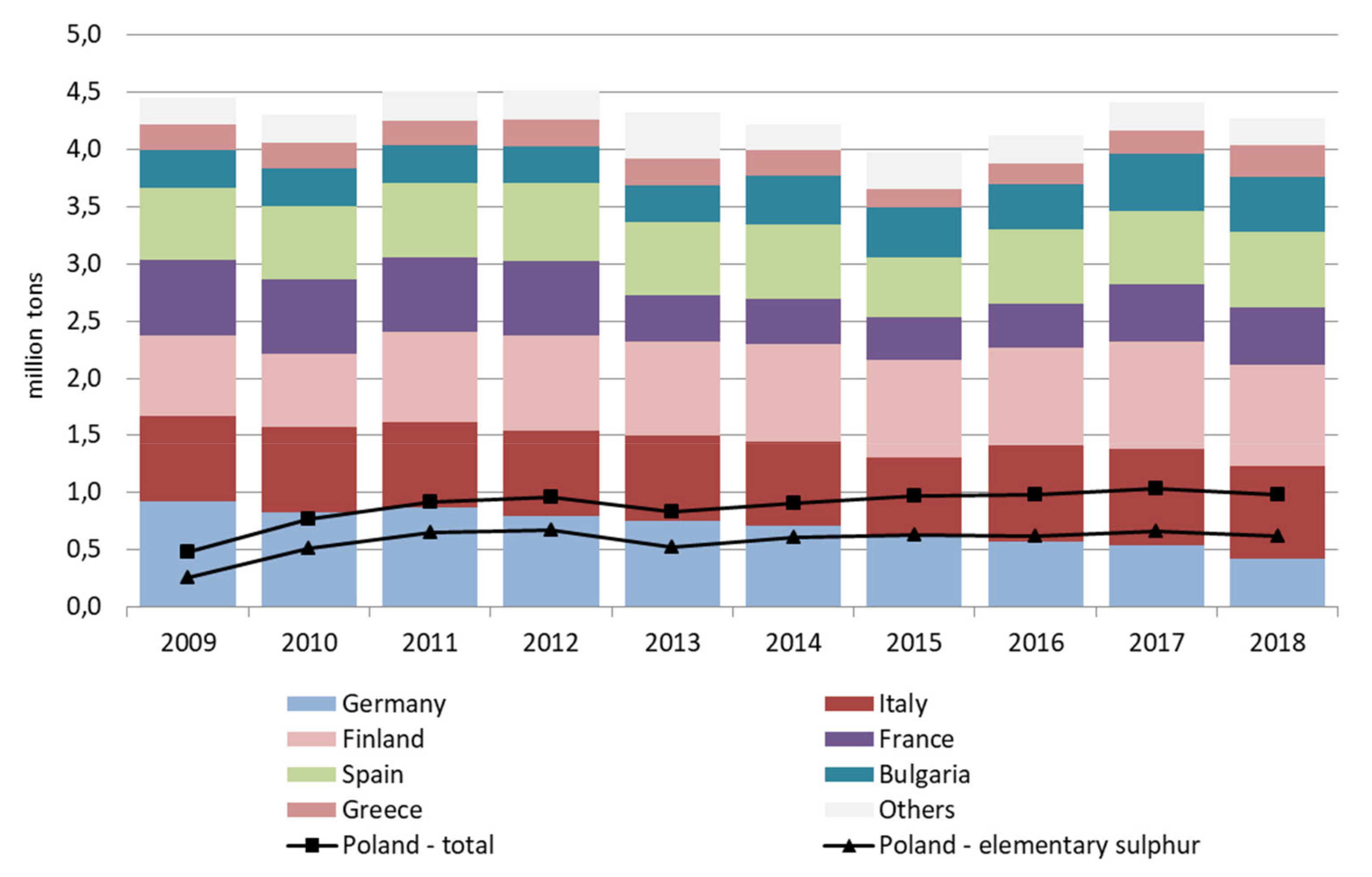 Resources 10 00048 g005