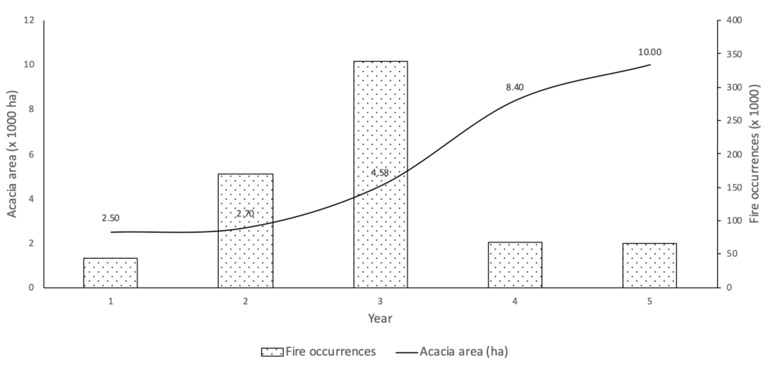 Resources 10 00051 g001 Resources 10 00051 g001