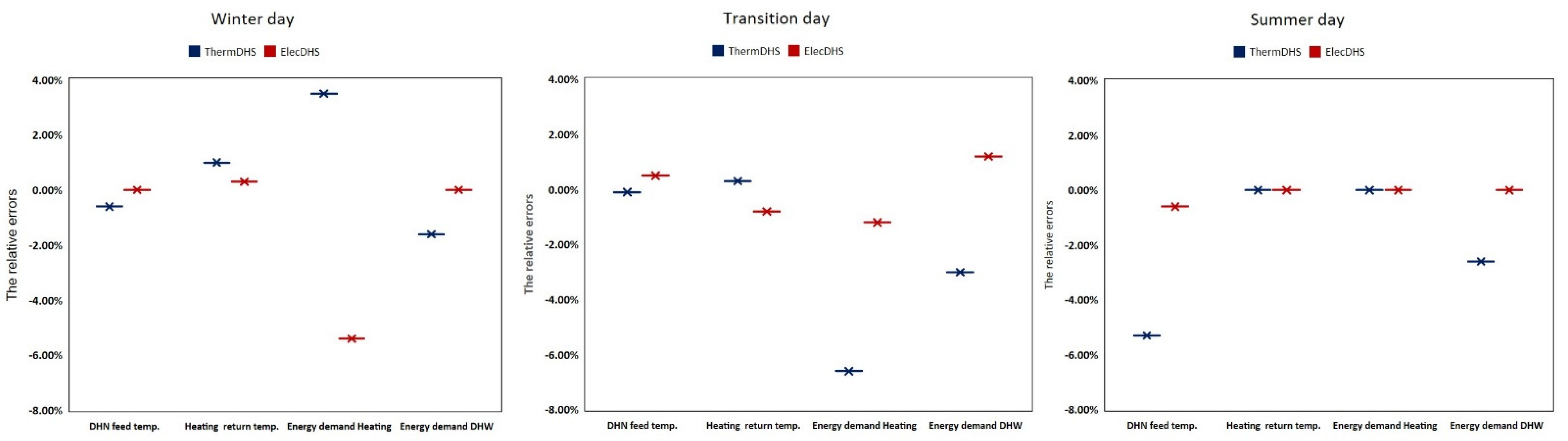 Resources 10 00053 g006