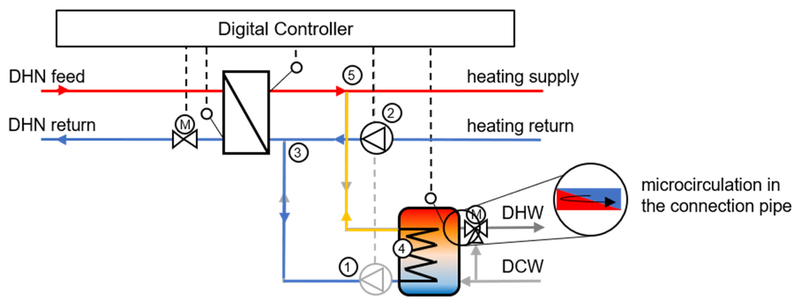 Resources 10 00053 g007