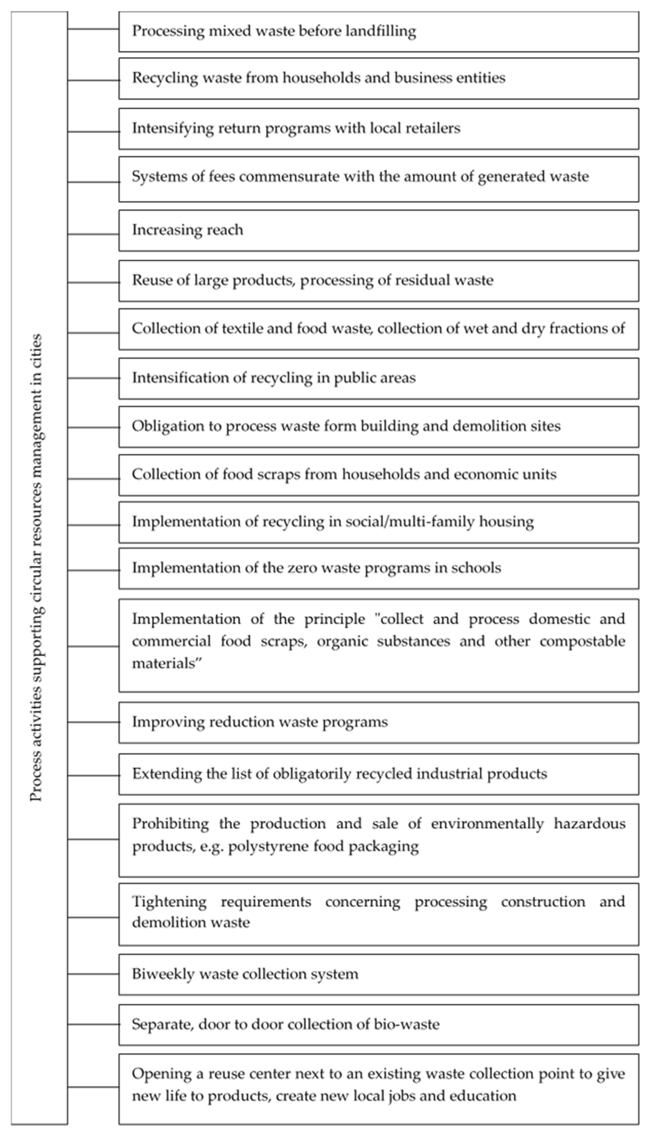 Resources 10 00055 g001 Resources 10 00055 g001