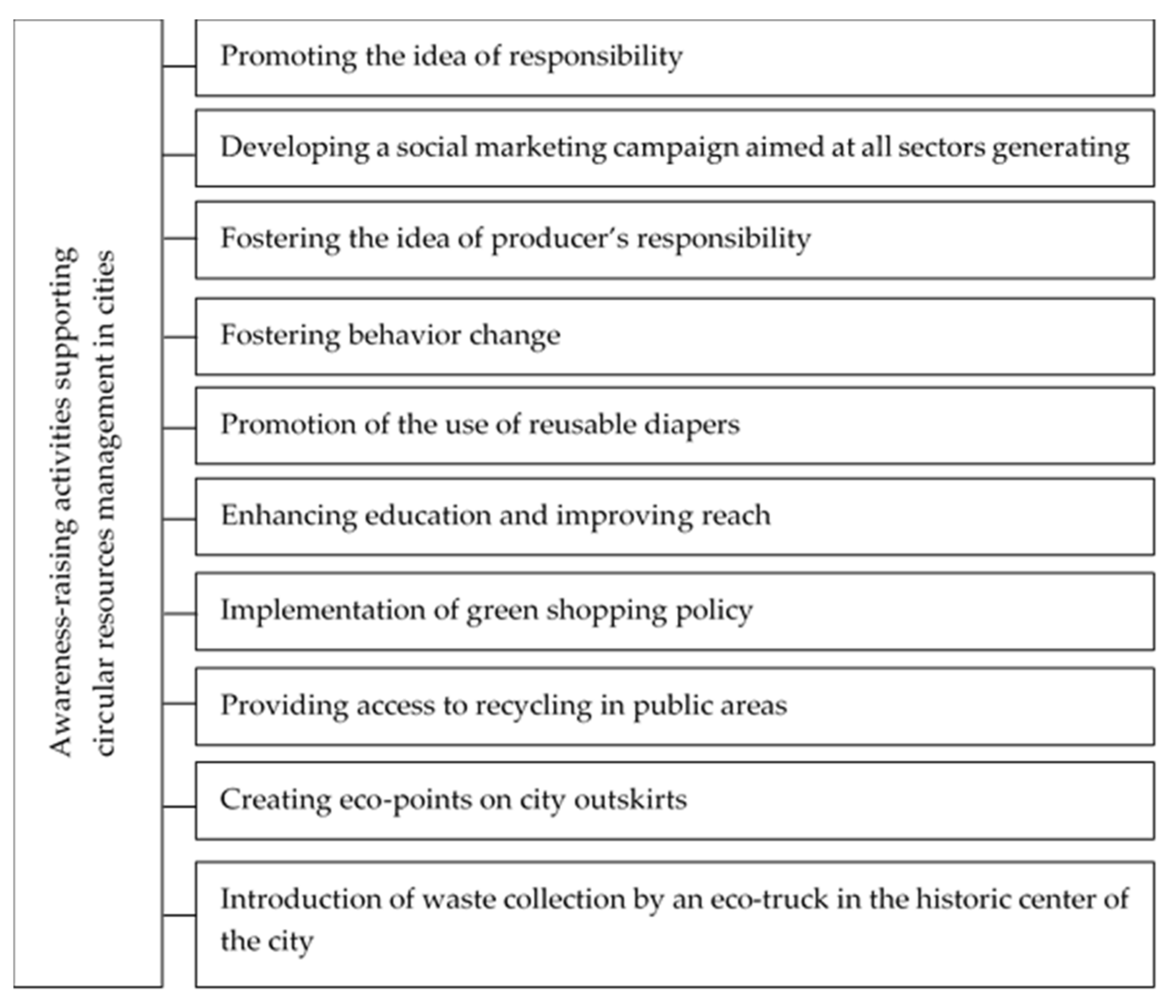 Resources 10 00055 g002 Resources 10 00055 g002