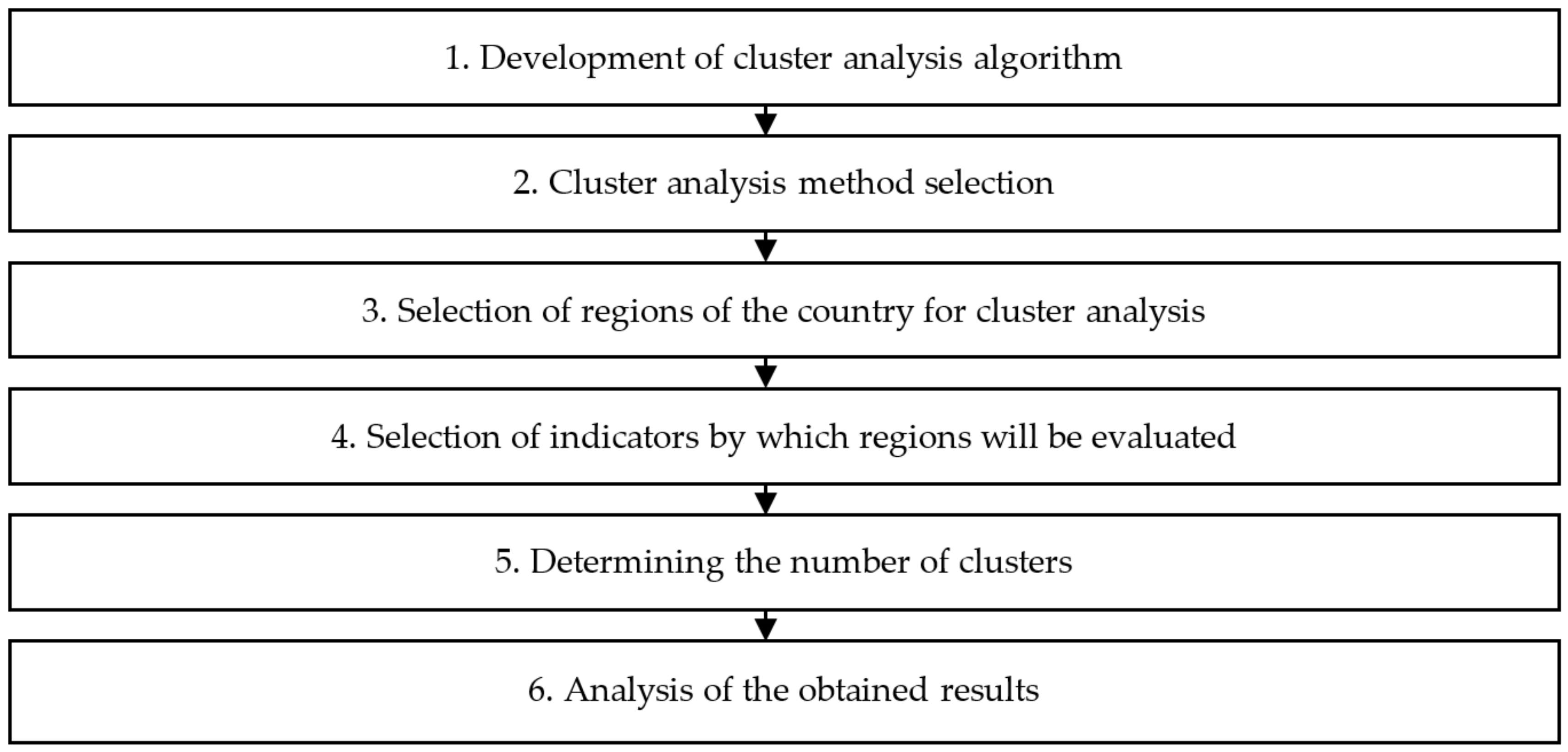 Resources 10 00057 g001 Resources 10 00057 g001