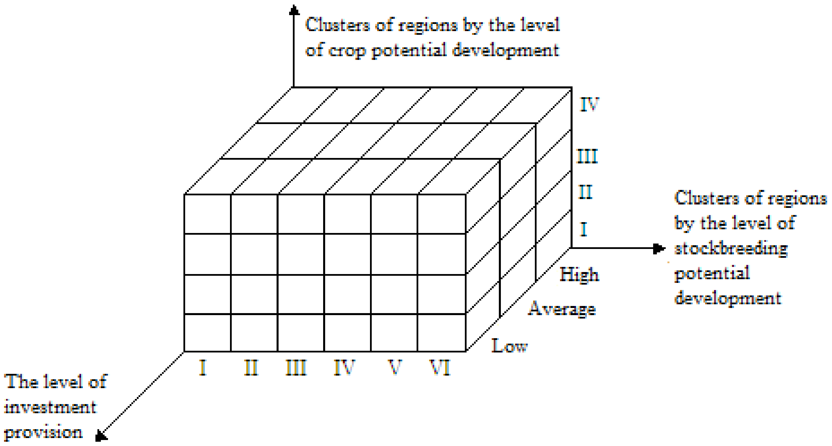 Resources 10 00057 g003 Resources 10 00057 g003