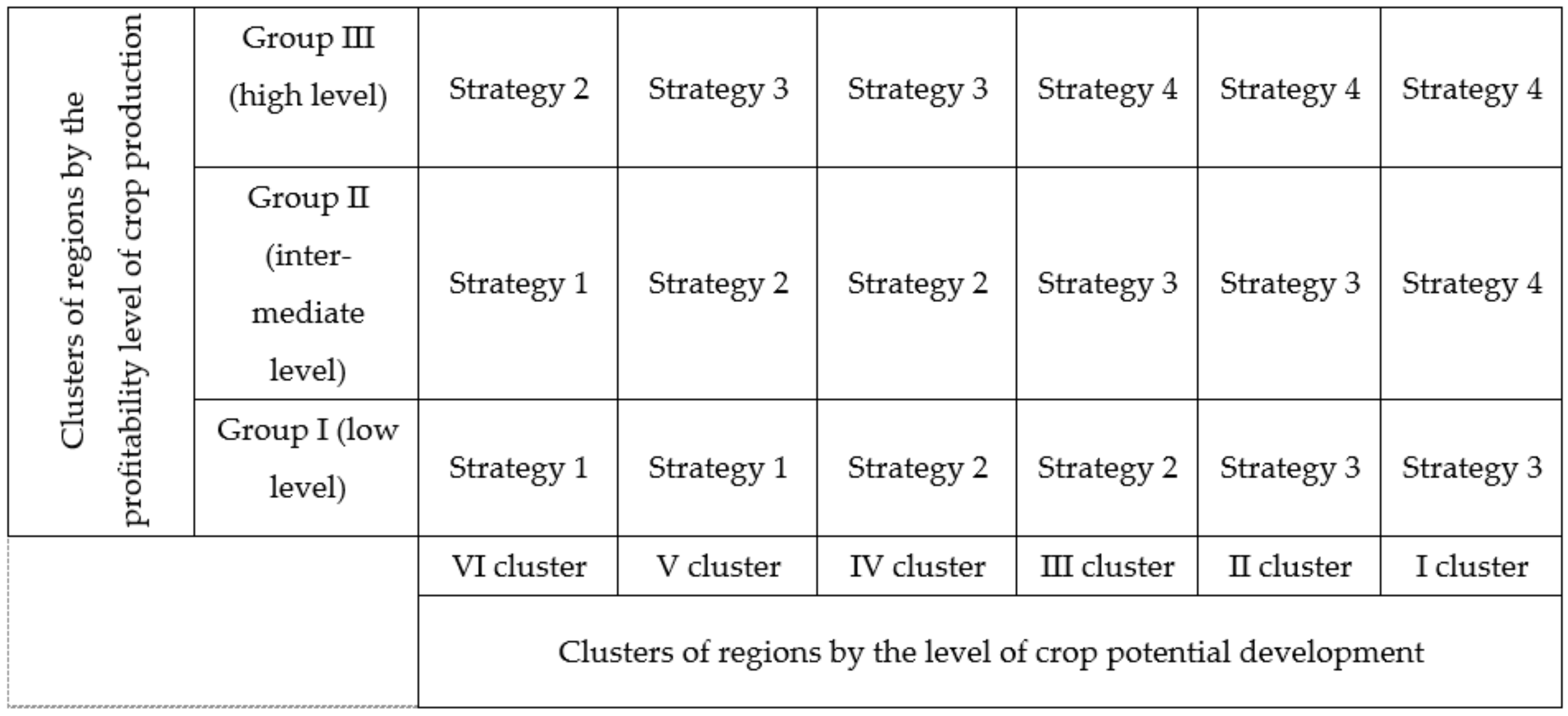 Resources 10 00057 g006 Resources 10 00057 g006