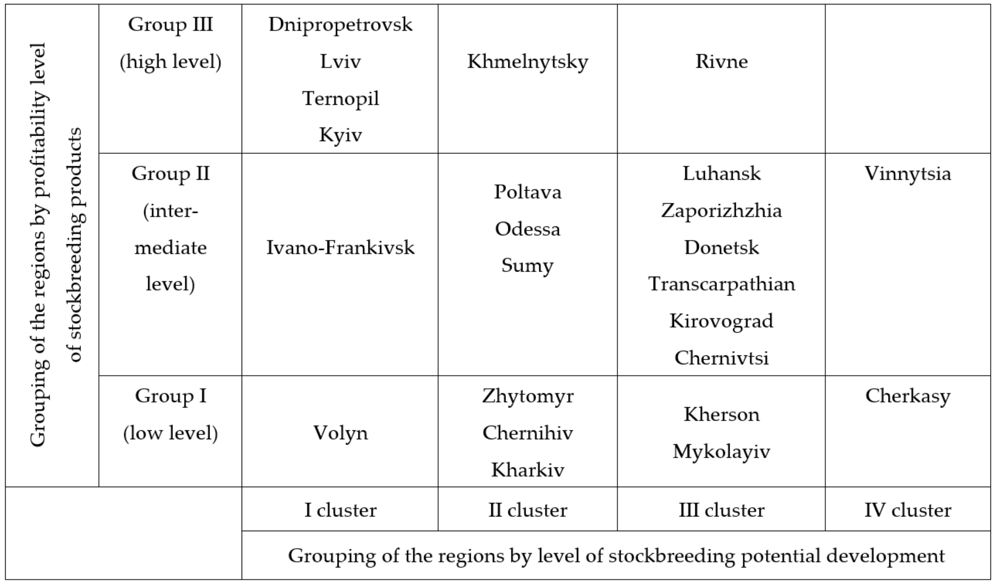 Resources 10 00057 g009 Resources 10 00057 g009