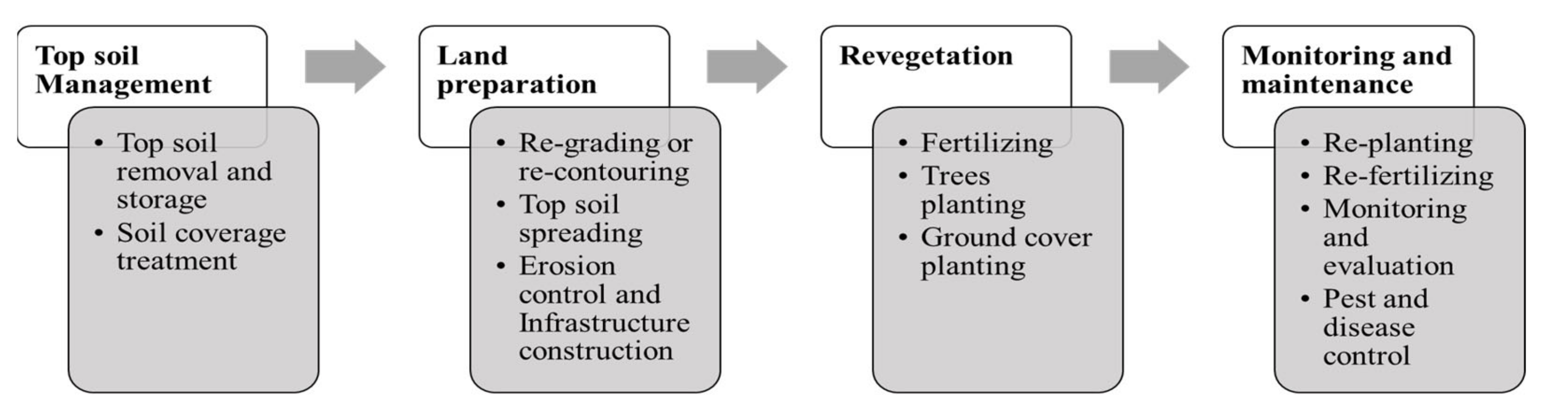 Resources 10 00060 g002 Resources 10 00060 g002