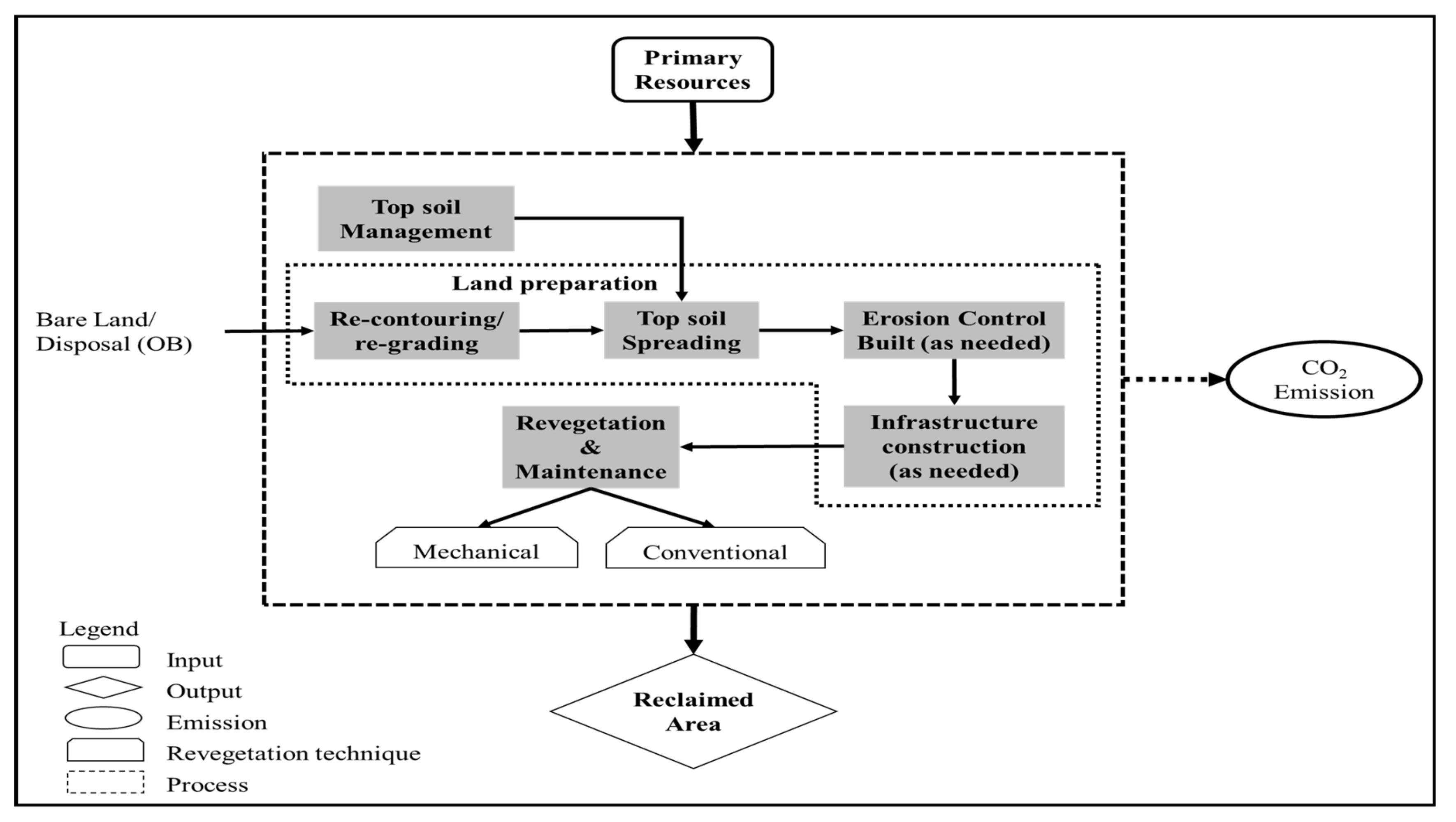 Resources 10 00060 g003 Resources 10 00060 g003