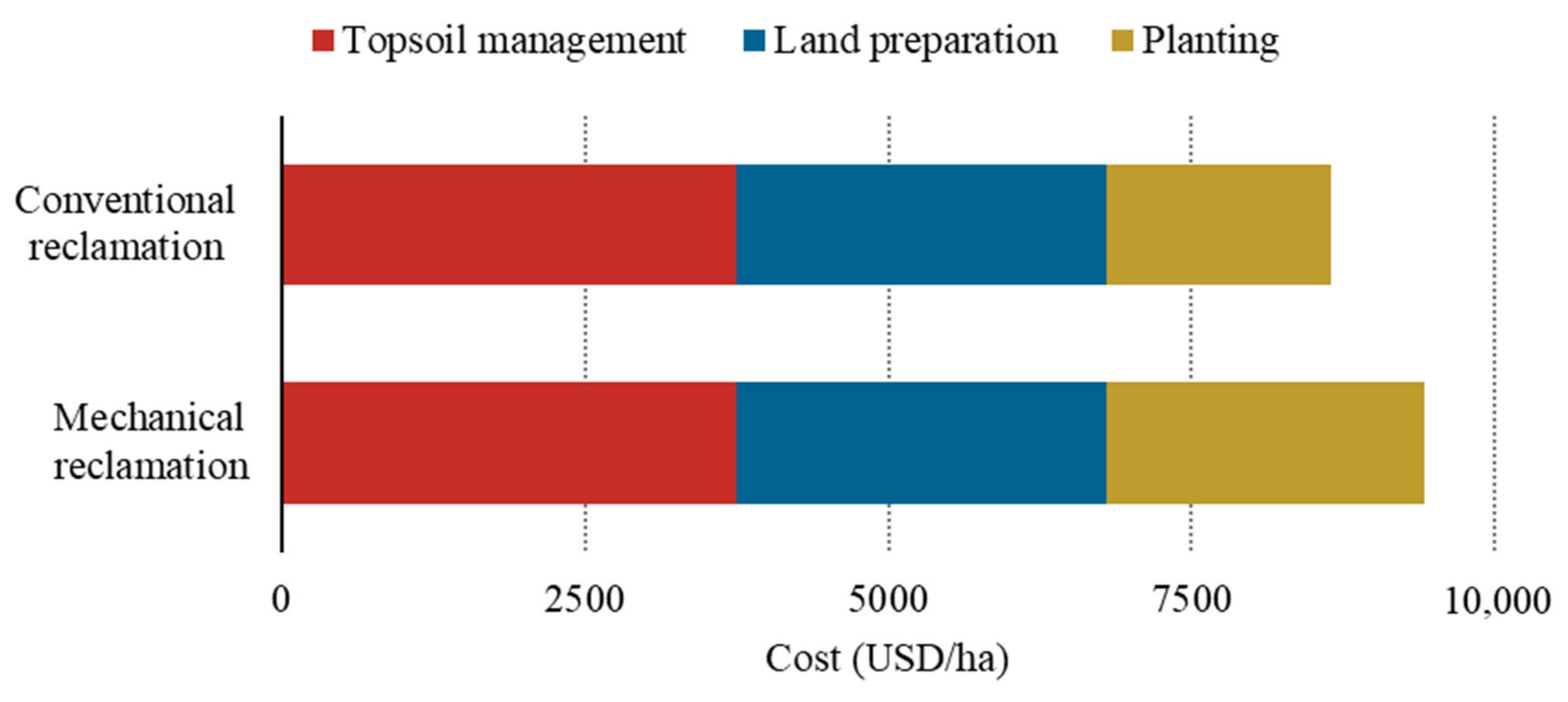 Resources 10 00060 g005 Resources 10 00060 g005