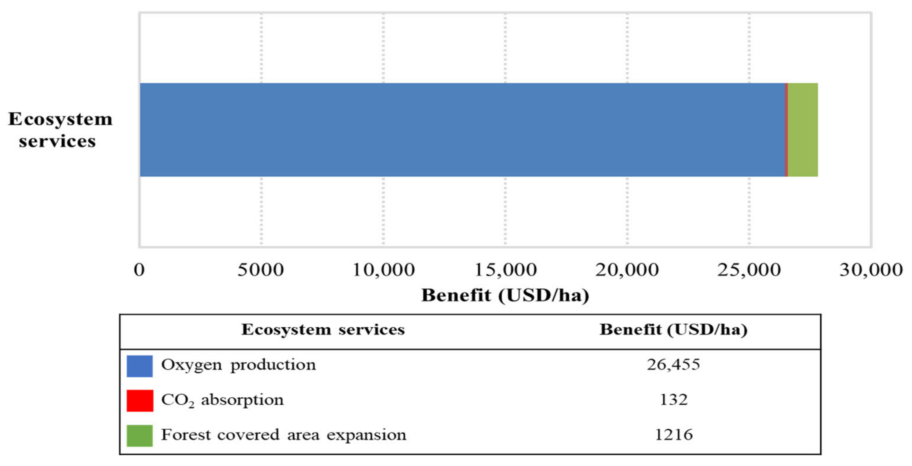 Resources 10 00060 g006 Resources 10 00060 g006