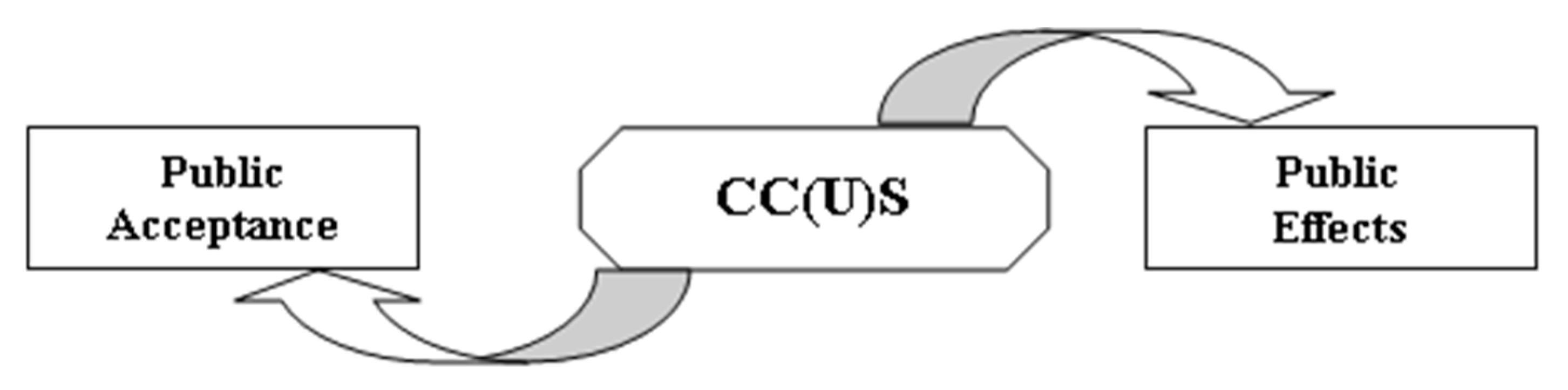 Resources 10 00061 g001 Resources 10 00061 g001