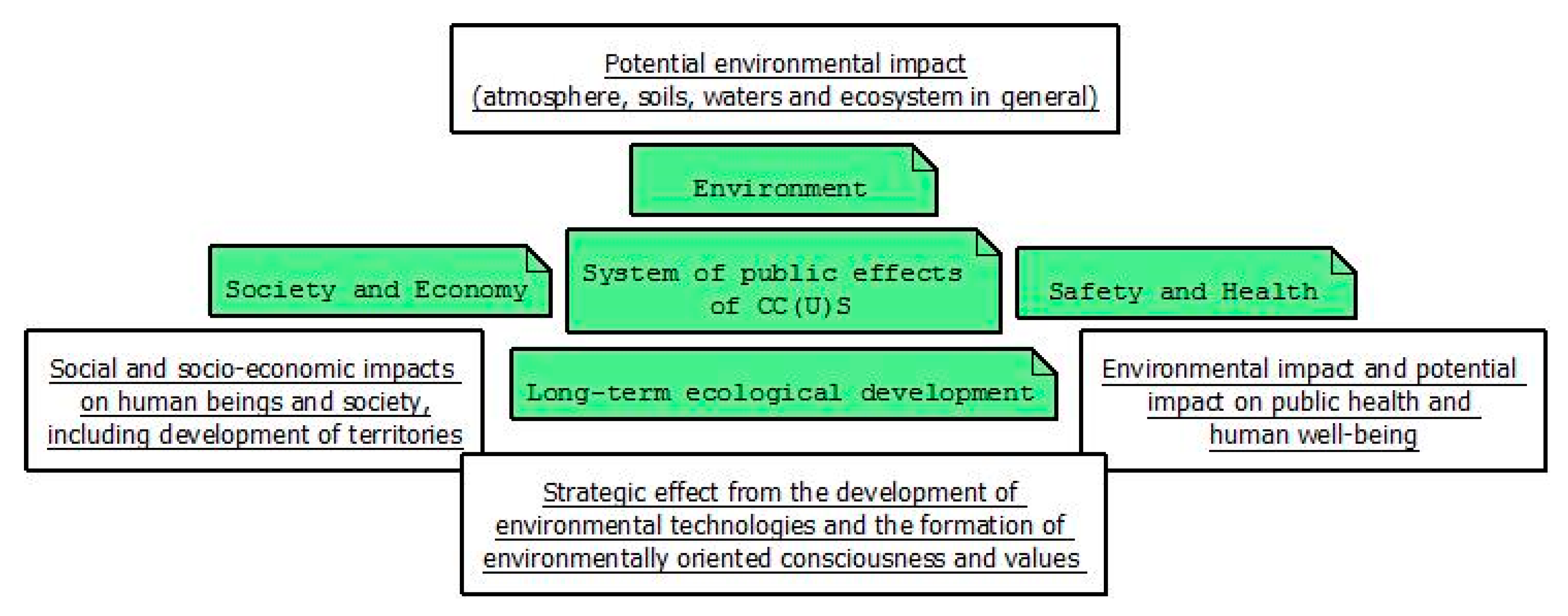 Resources 10 00061 g002 Resources 10 00061 g002