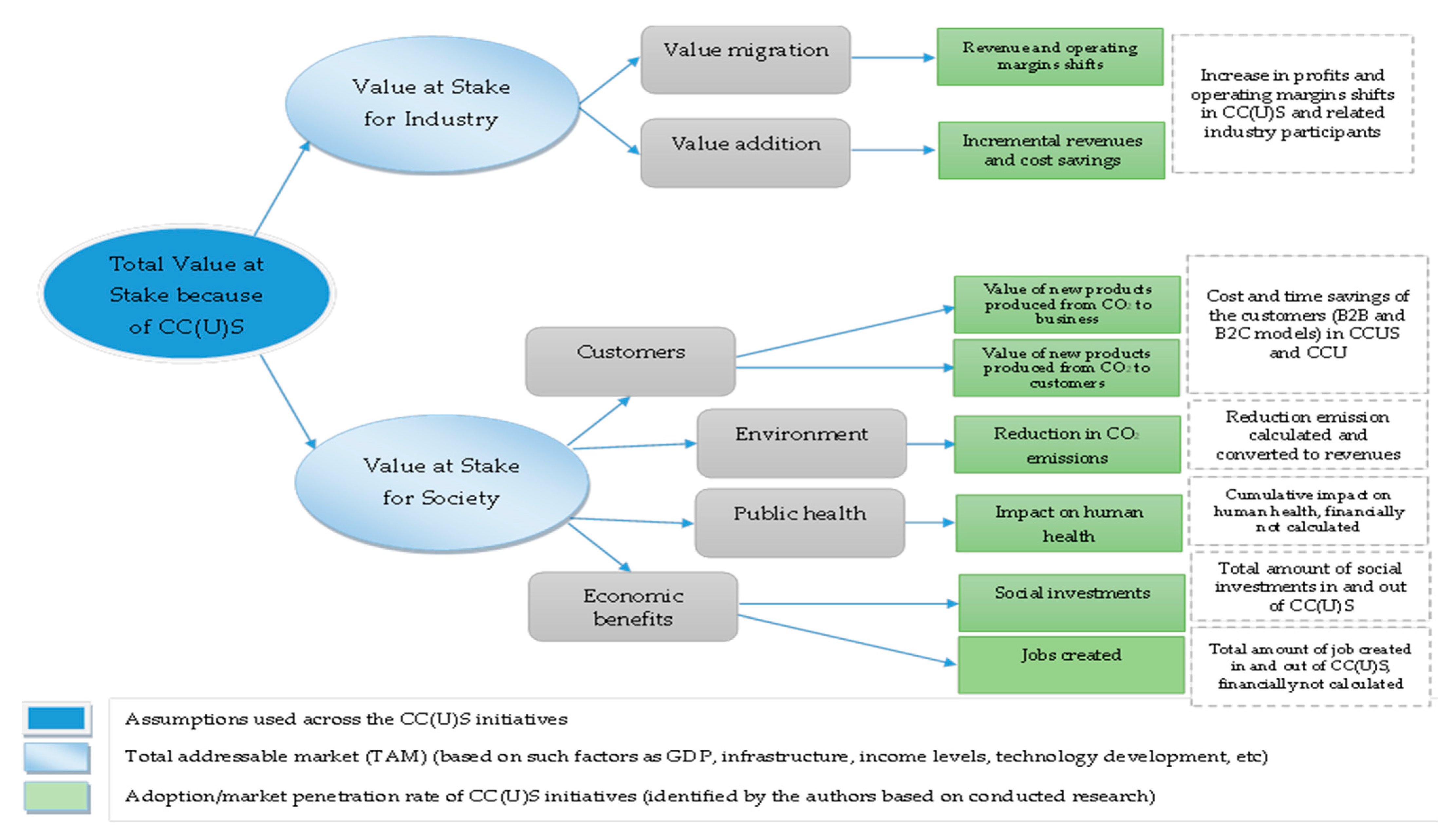 Resources 10 00061 g004 Resources 10 00061 g004