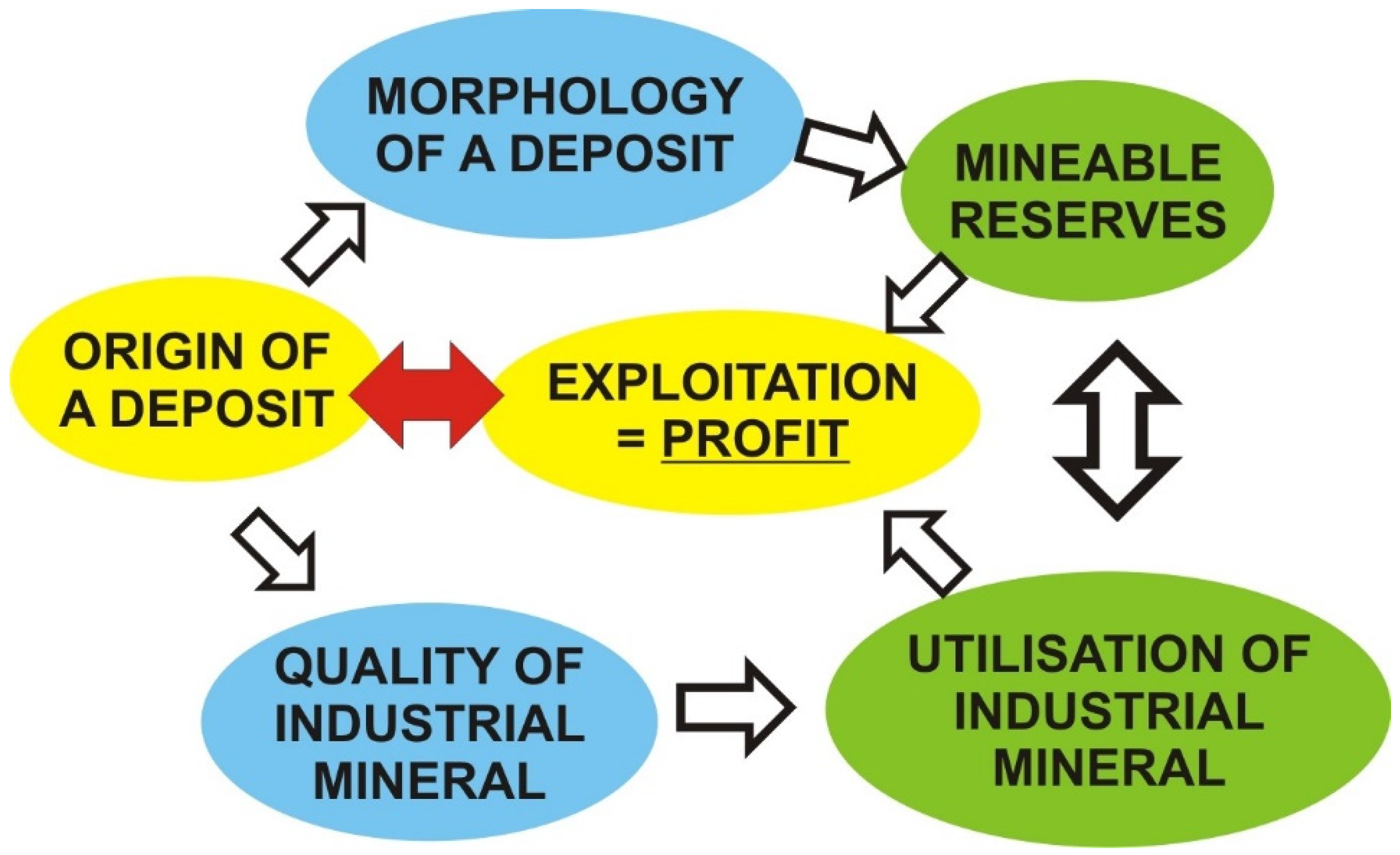 Resources 10 00063 g001