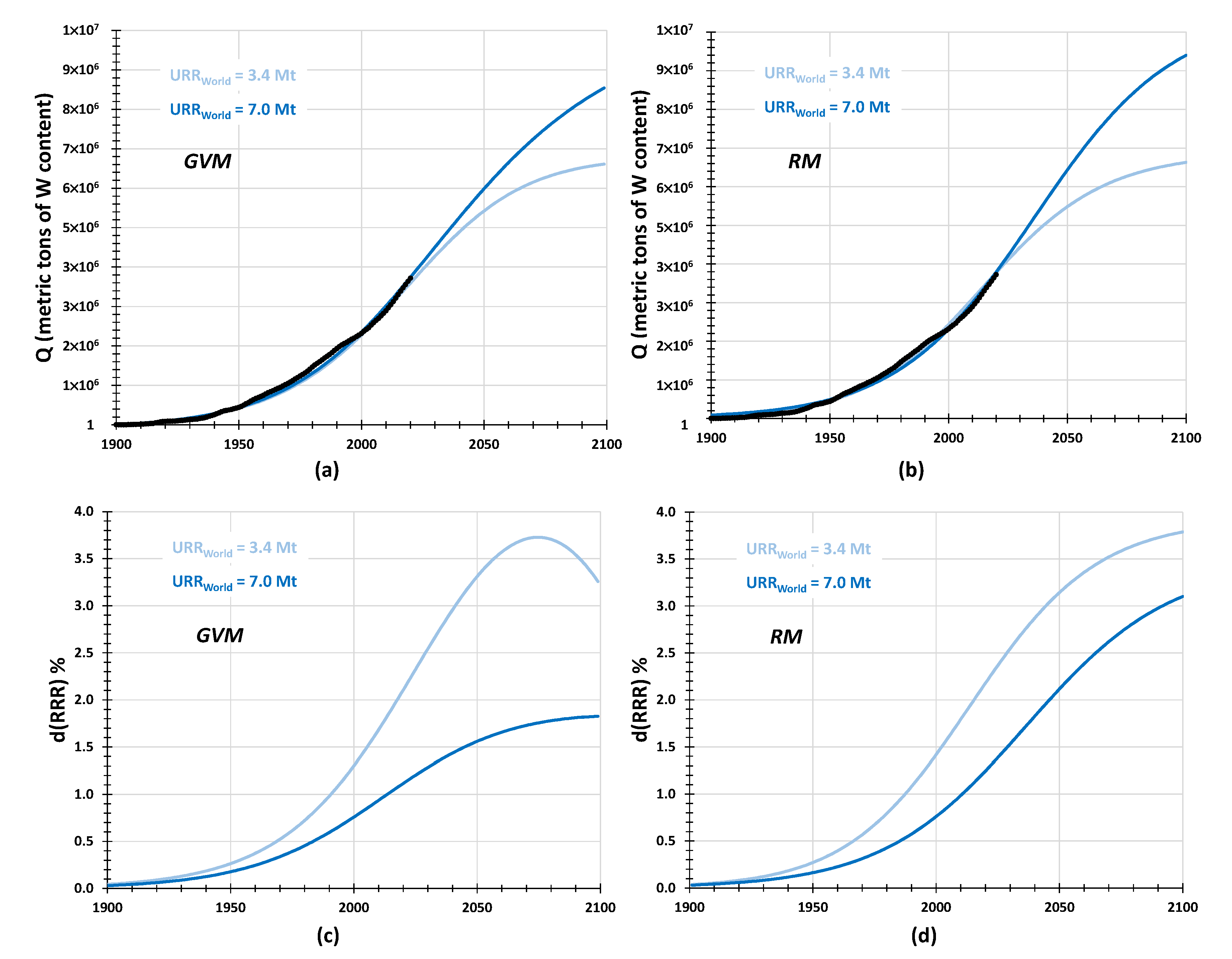 Resources Free FullText Current and Foreseen Tungsten Production