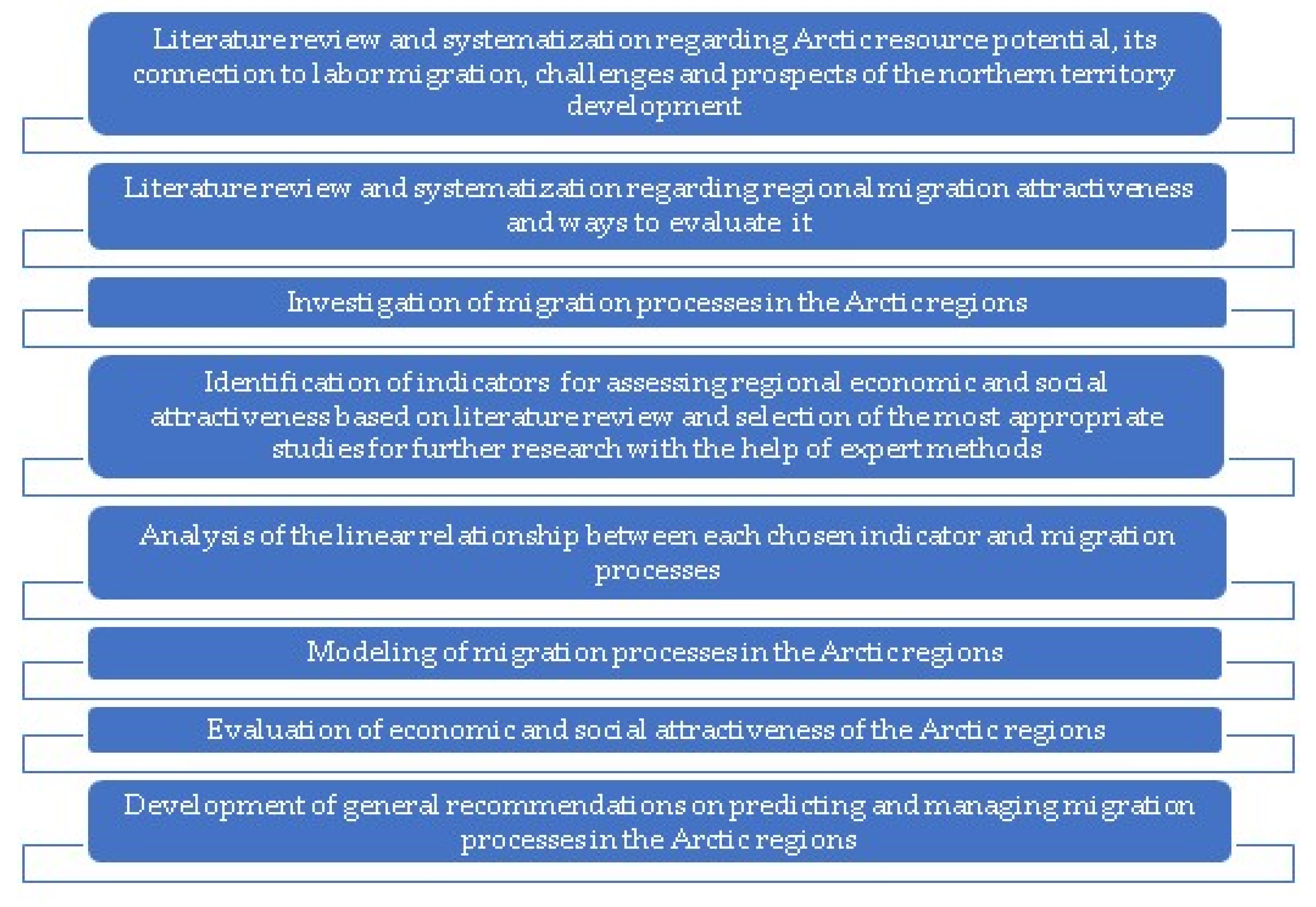 Resources 10 00065 g001