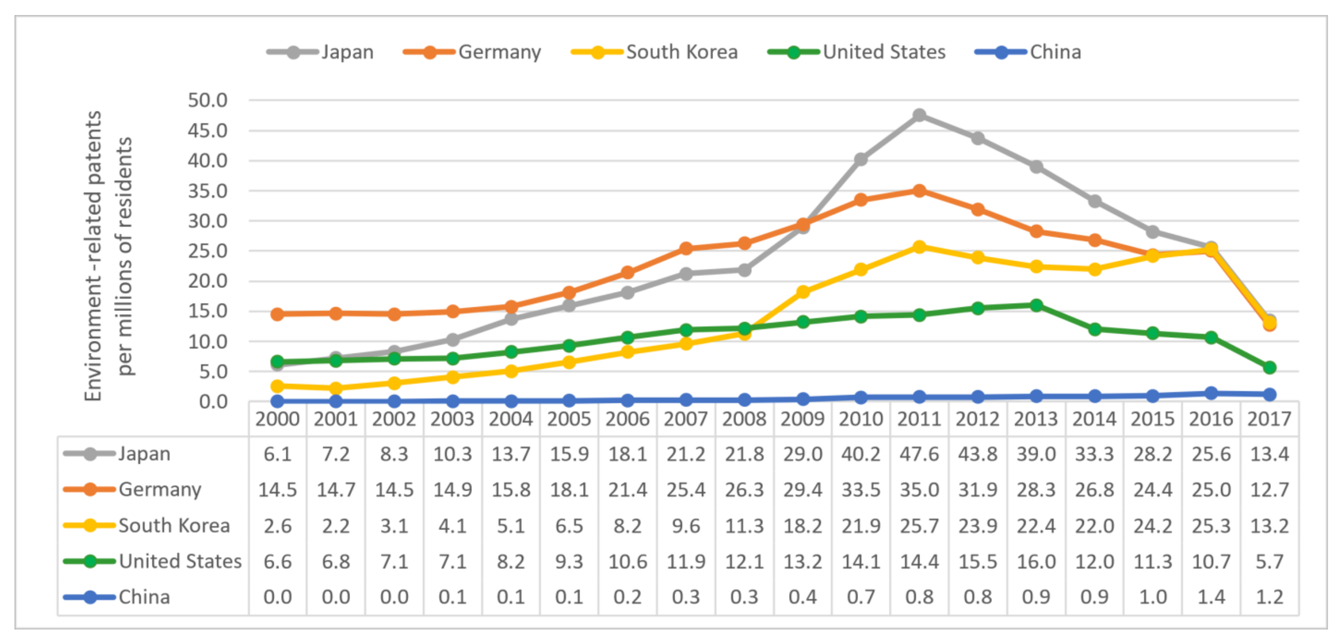 Resources 10 00068 g002