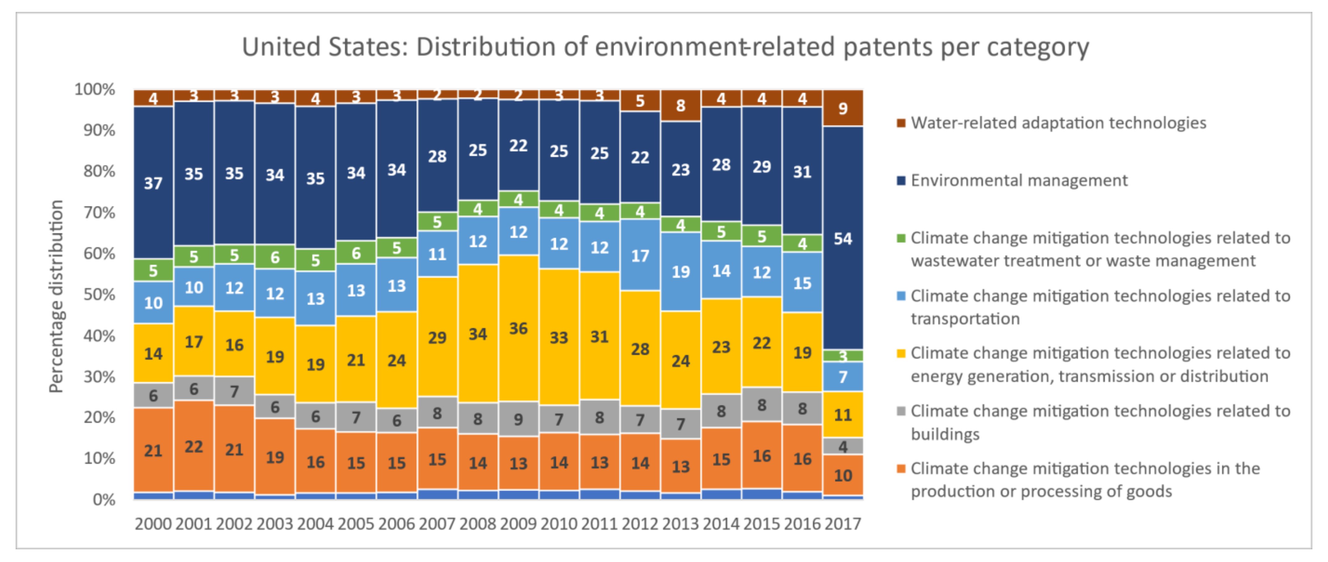 Resources 10 00068 g008