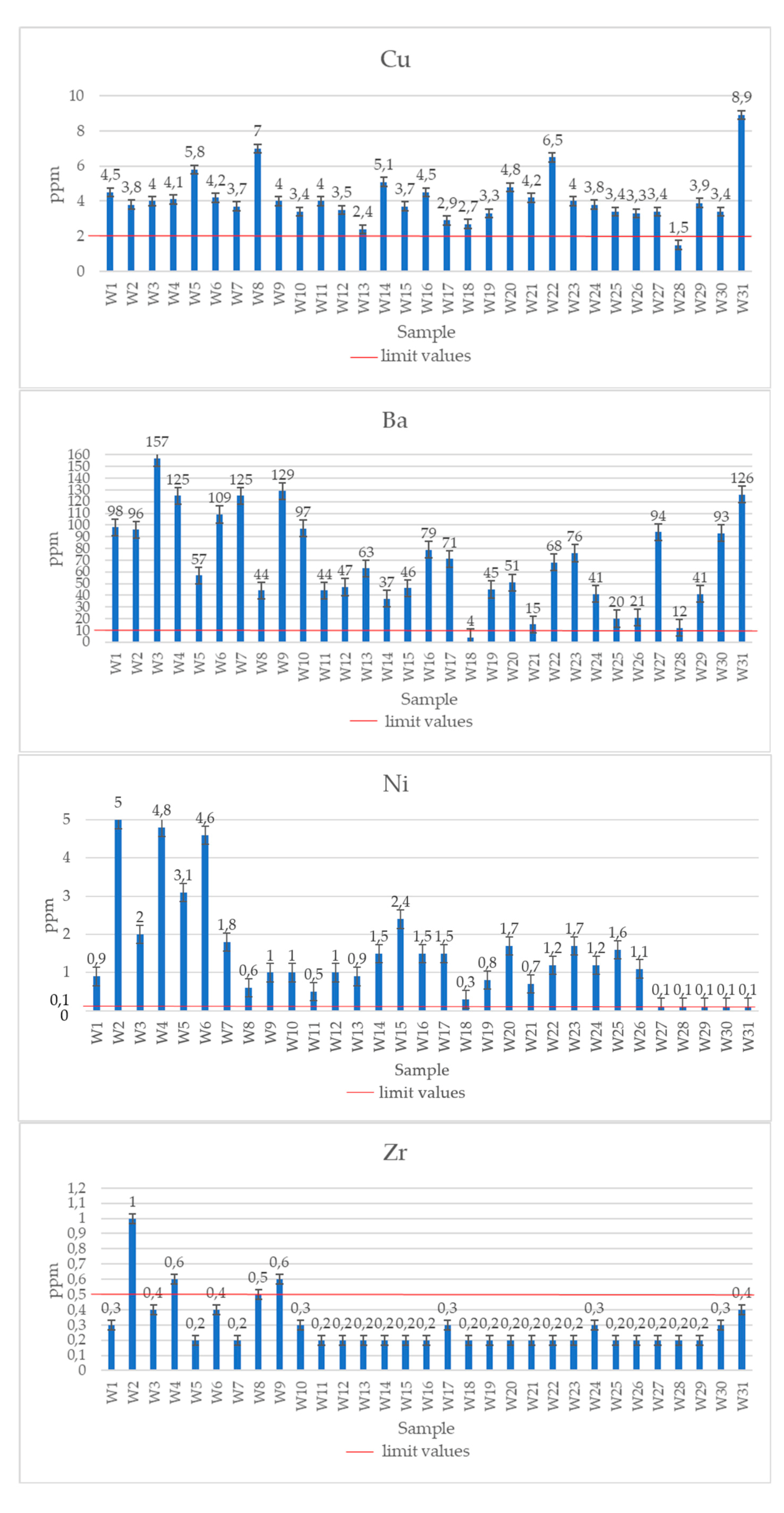 Resources 10 00069 g001 550