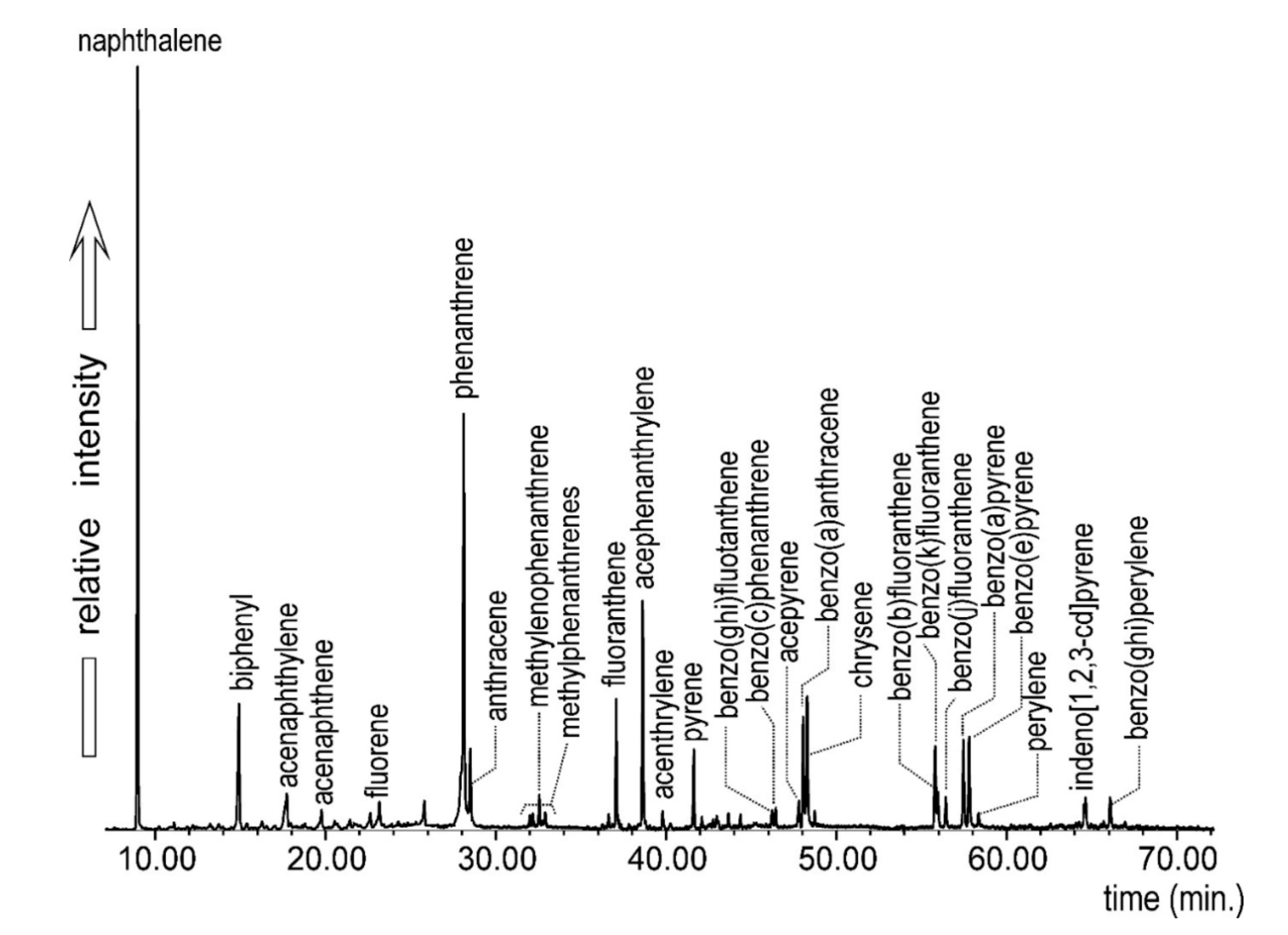Resources 10 00069 g002 550