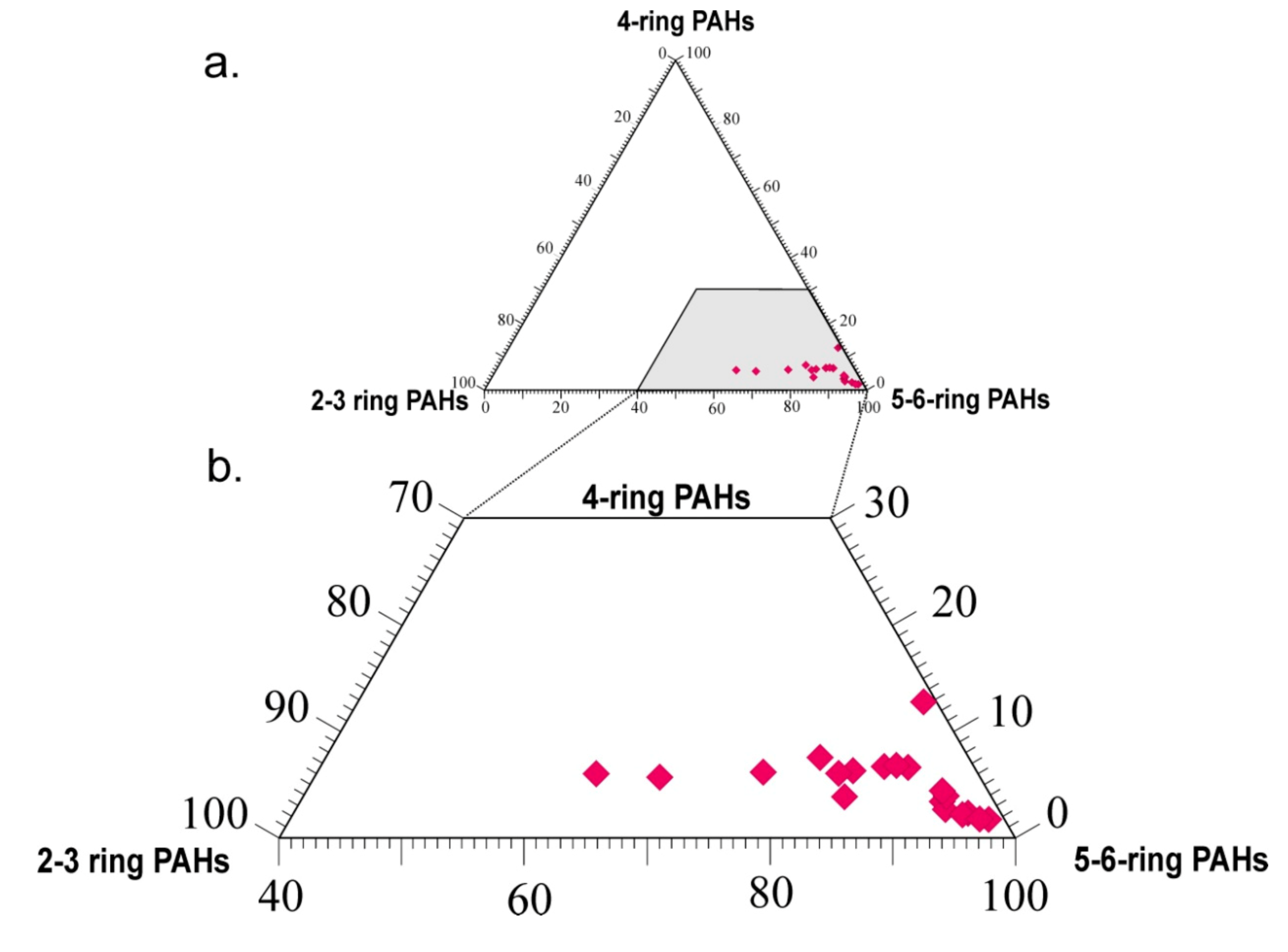 Resources 10 00069 g003 550