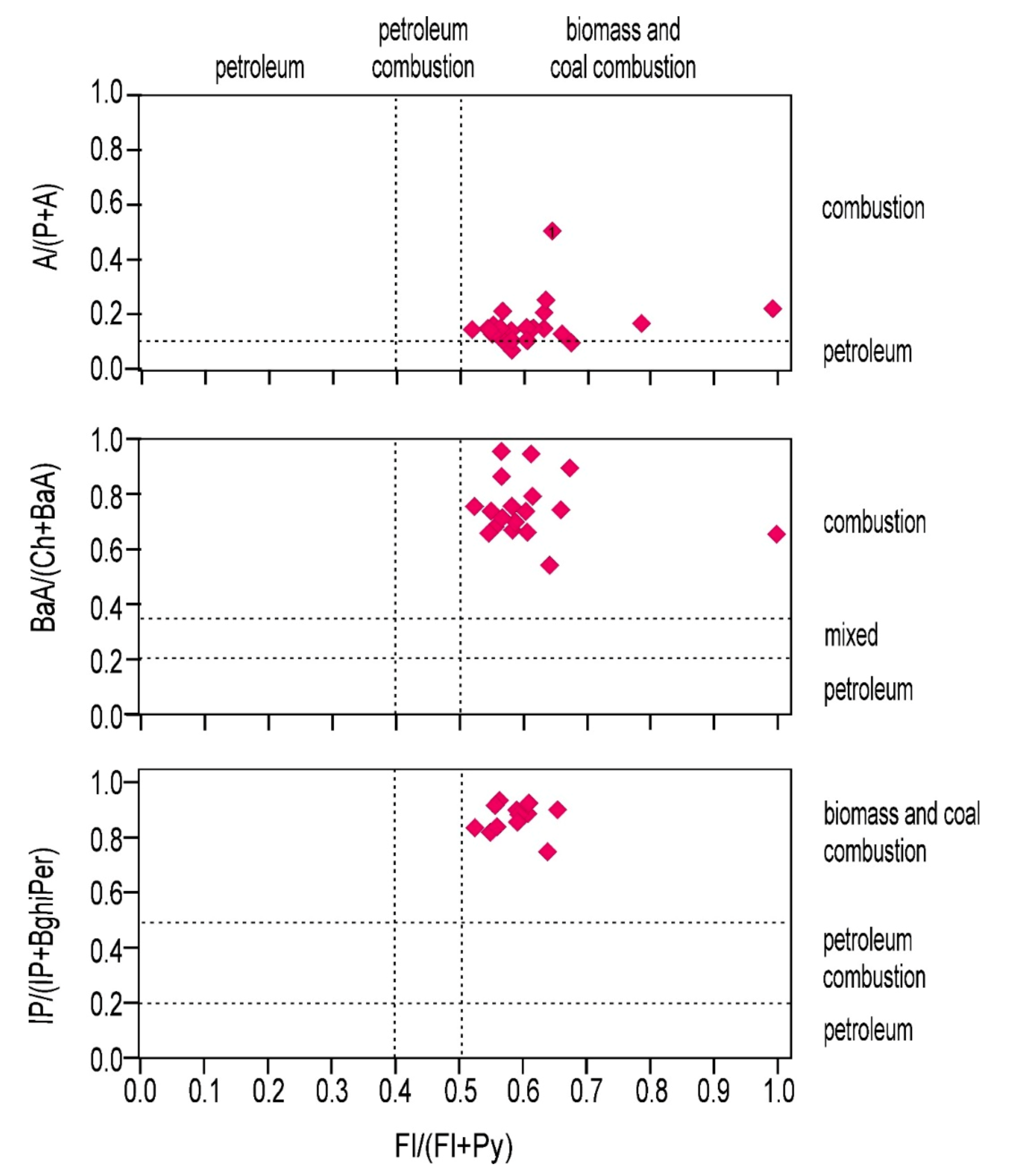 Resources 10 00069 g005 550