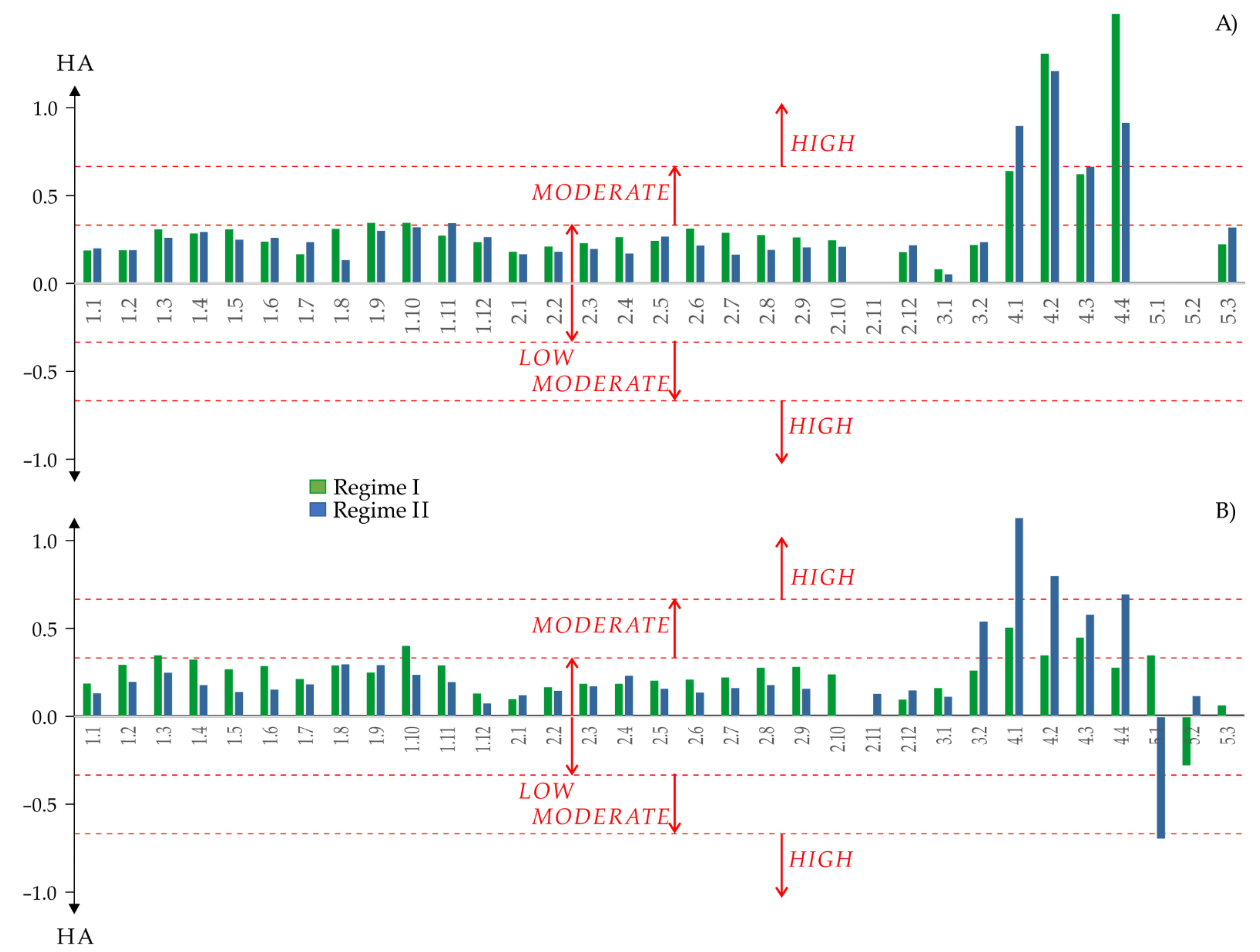 Resources 10 00070 g003 Resources 10 00070 g003