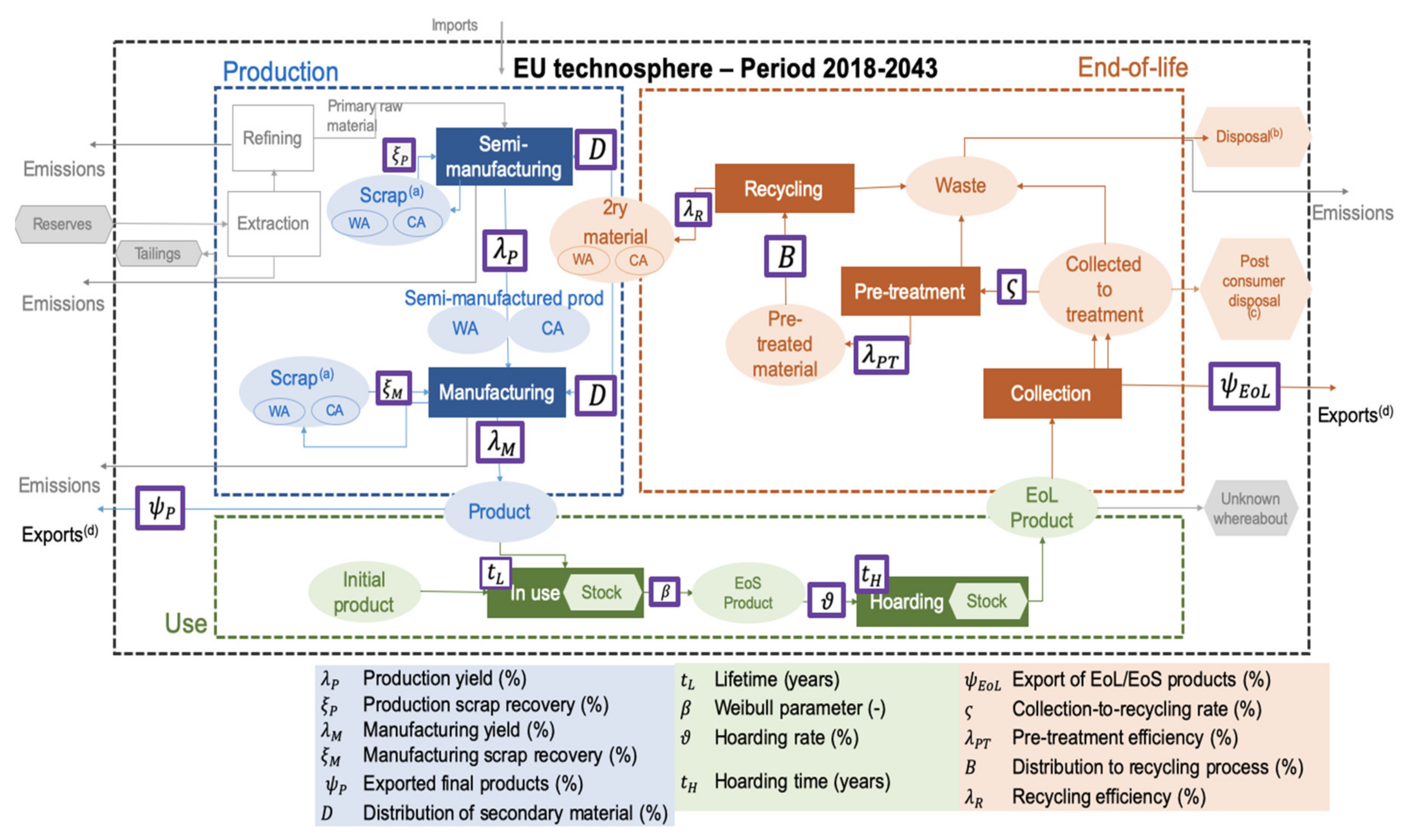 Resources 10 00072 g001