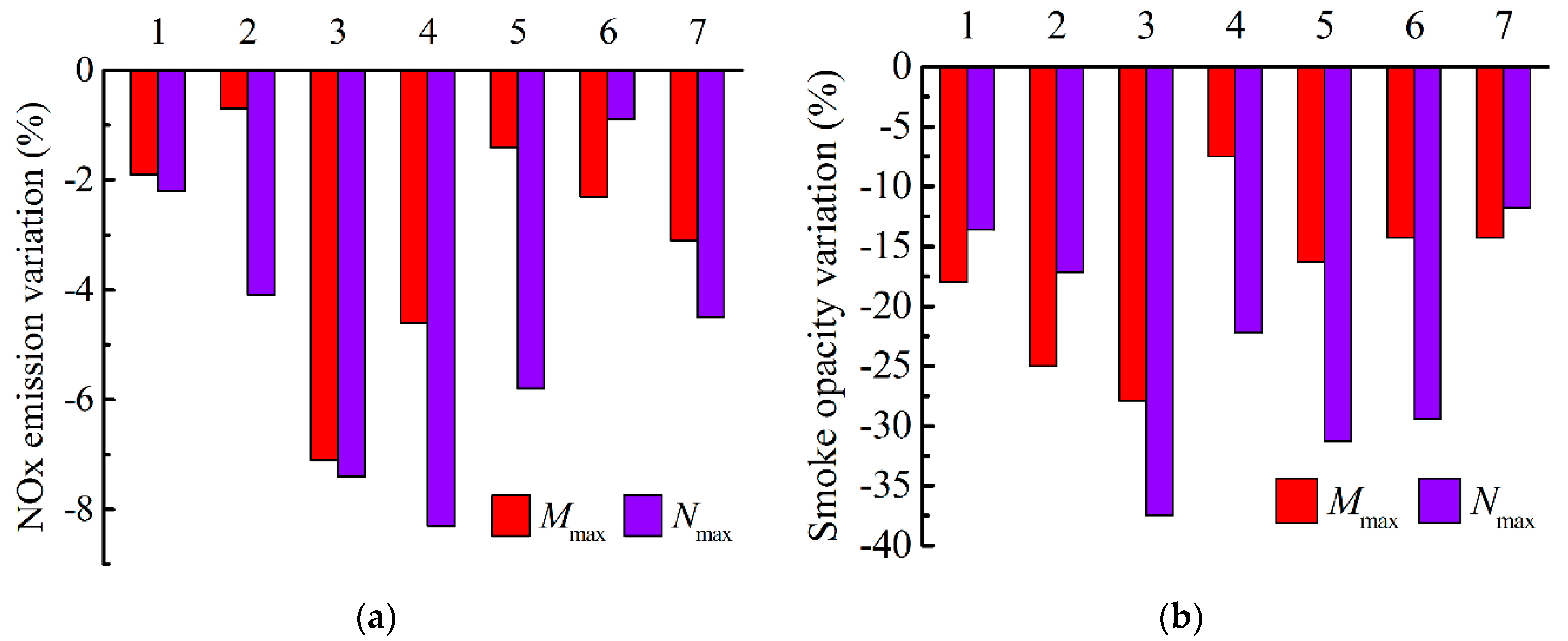 Resources 10 00074 g007 550