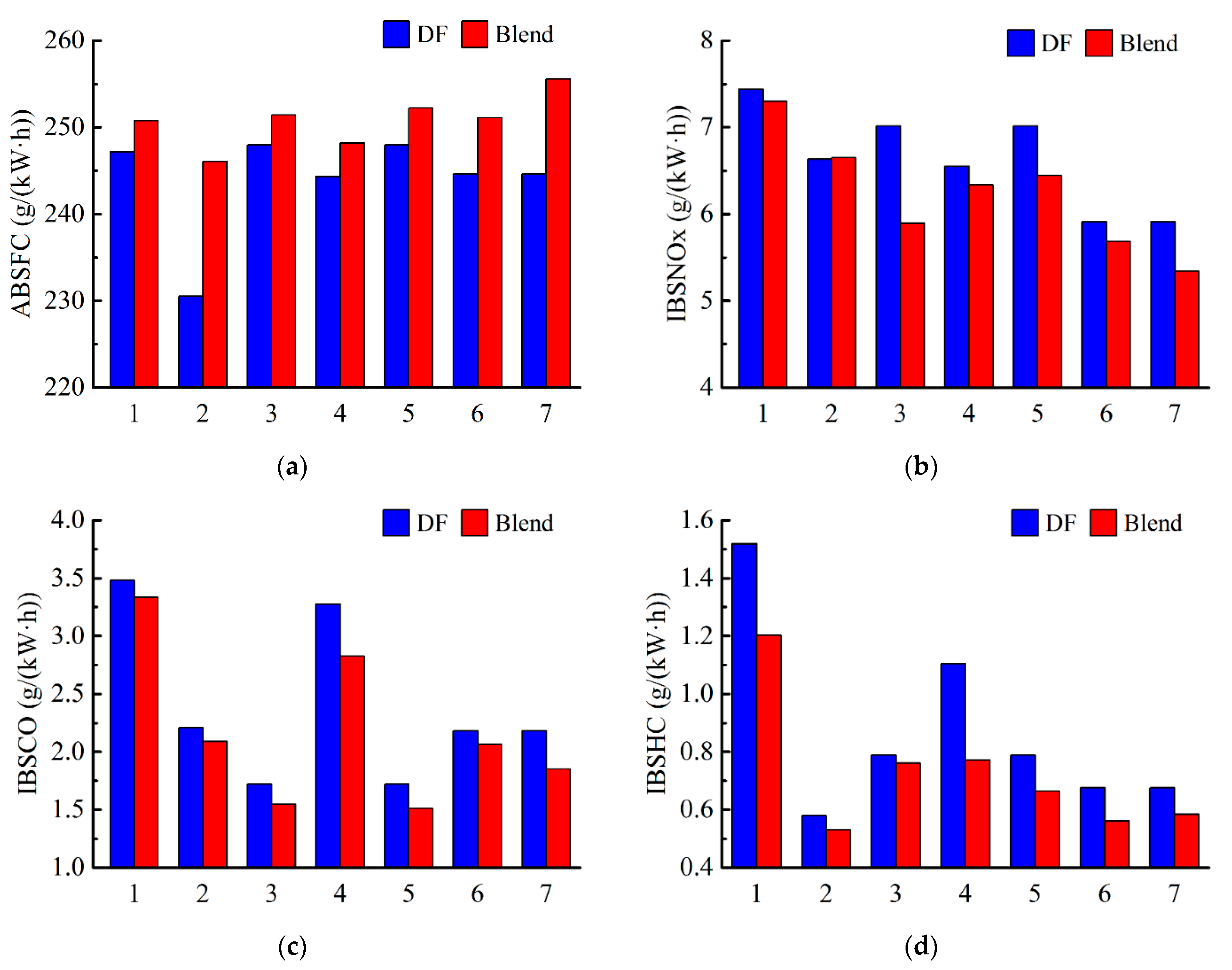 Resources 10 00074 g010 550