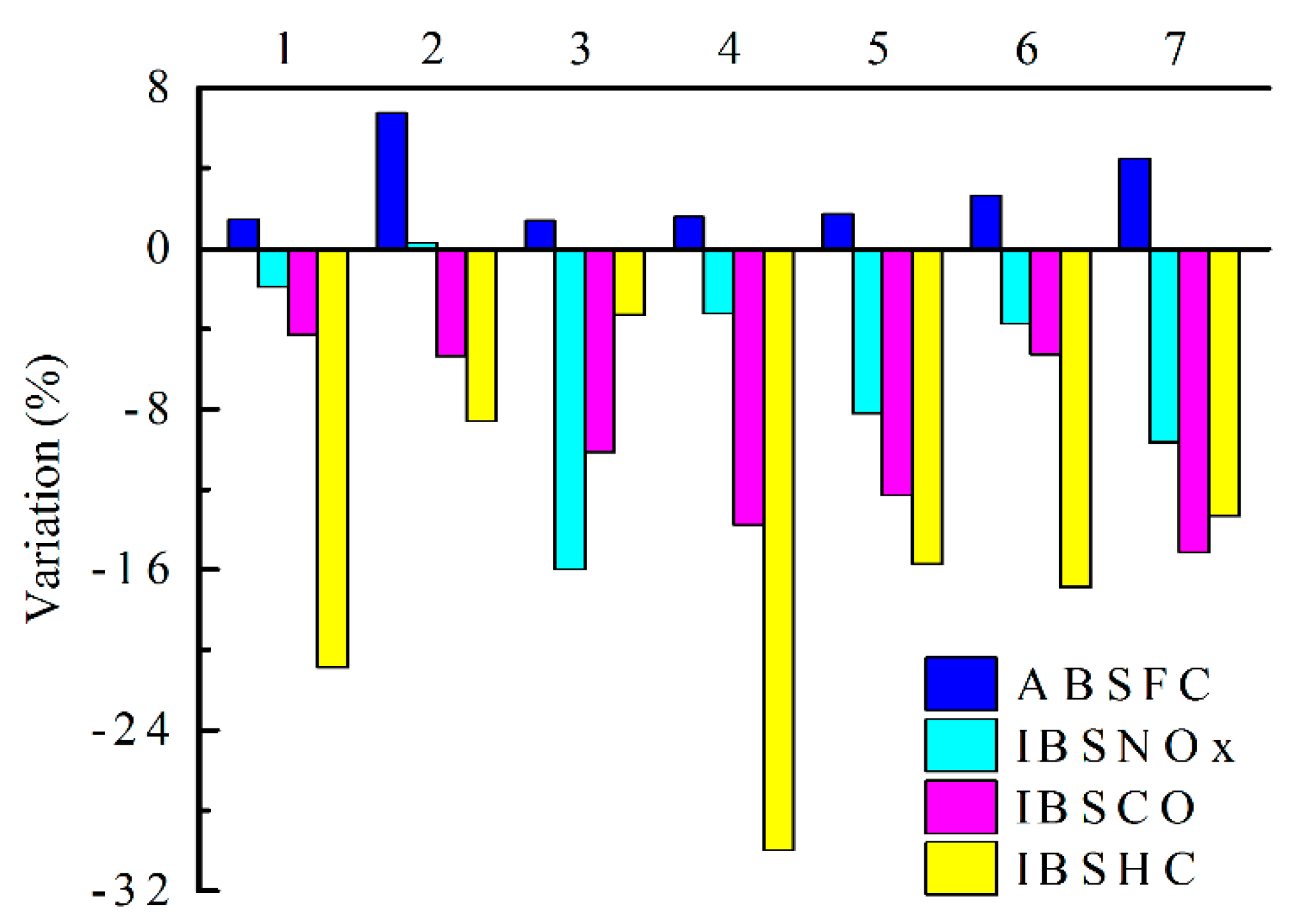 Resources 10 00074 g011 550
