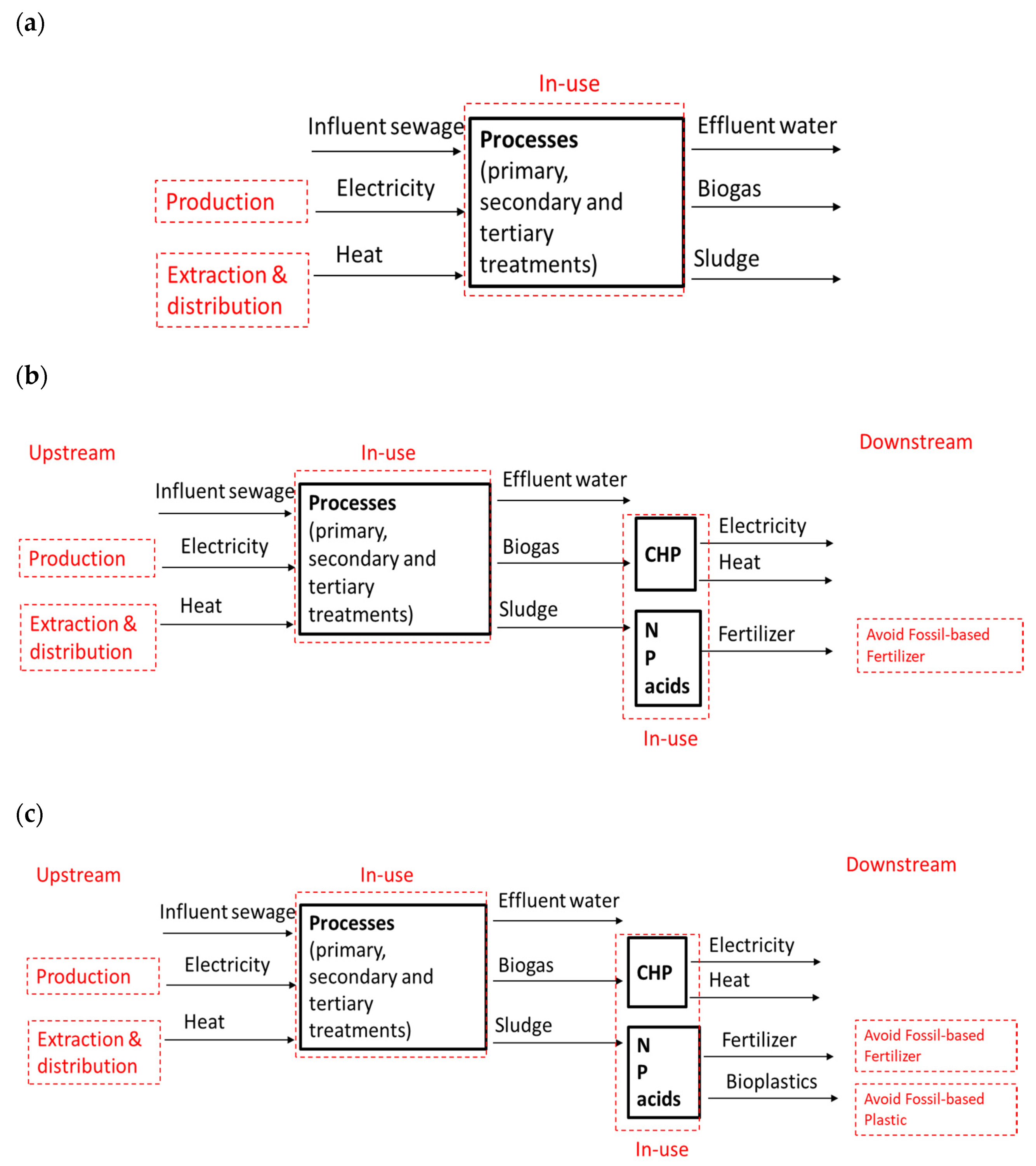 Resources 10 00078 g001