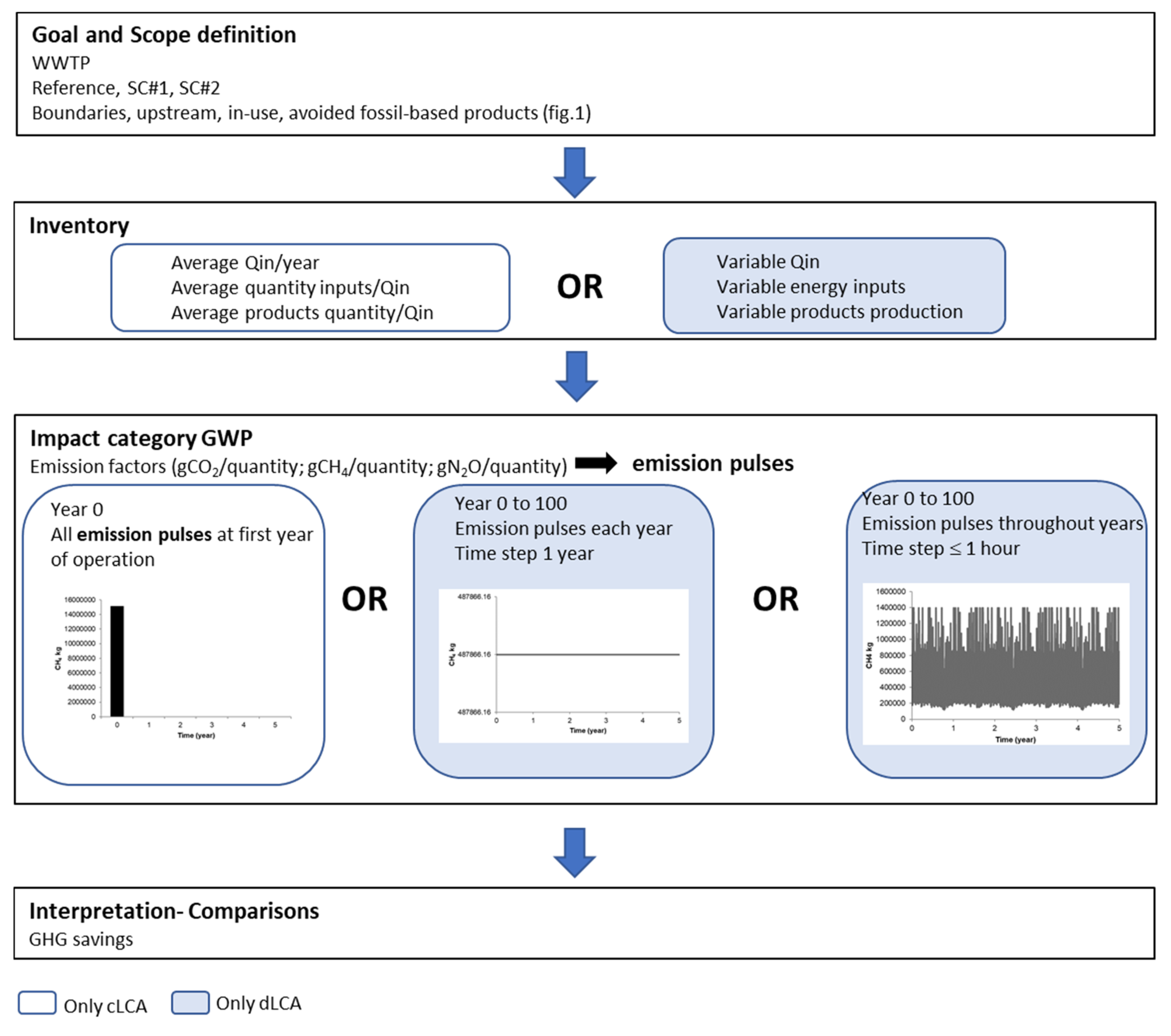 Resources 10 00078 g003