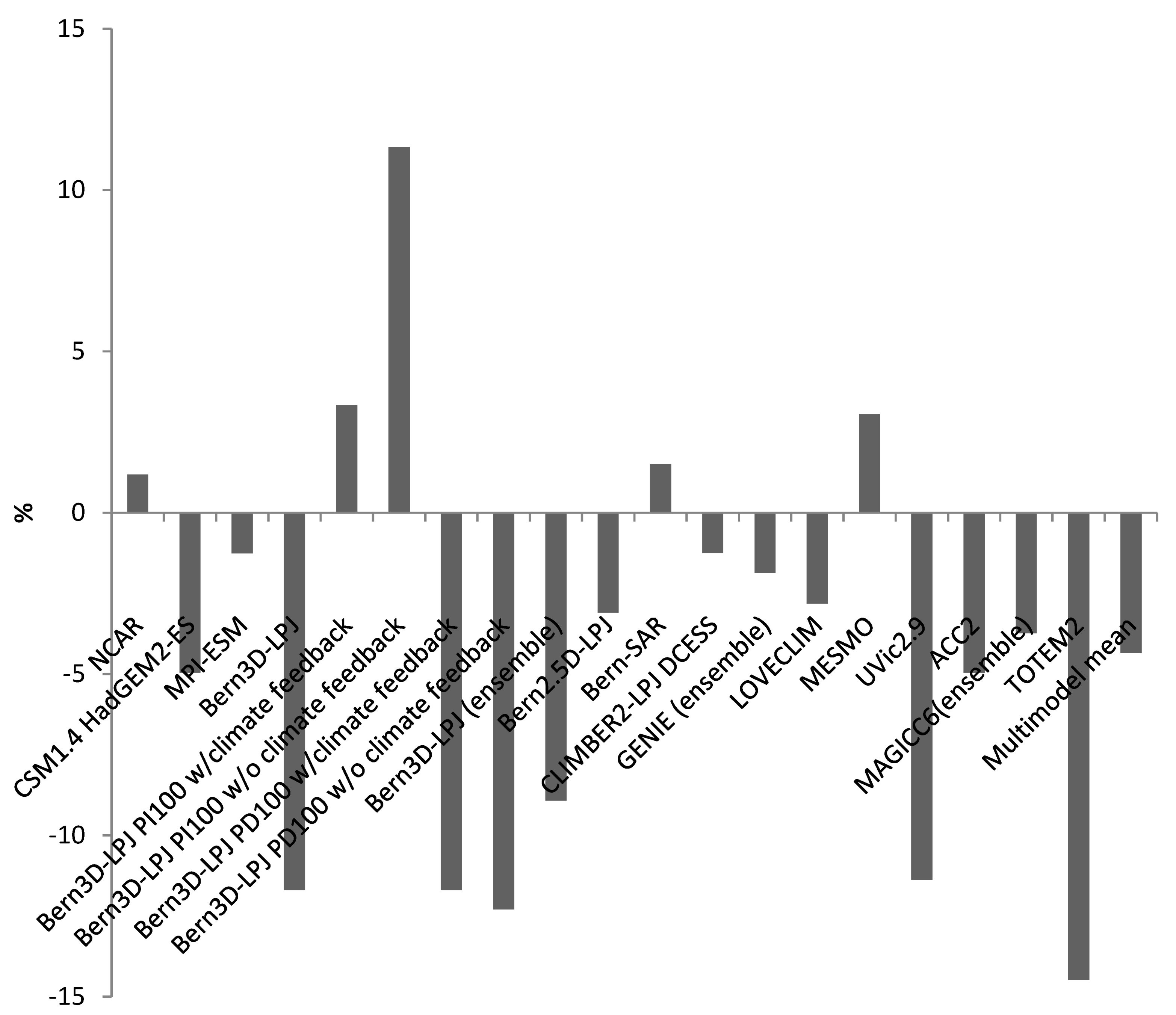 Resources 10 00078 g007