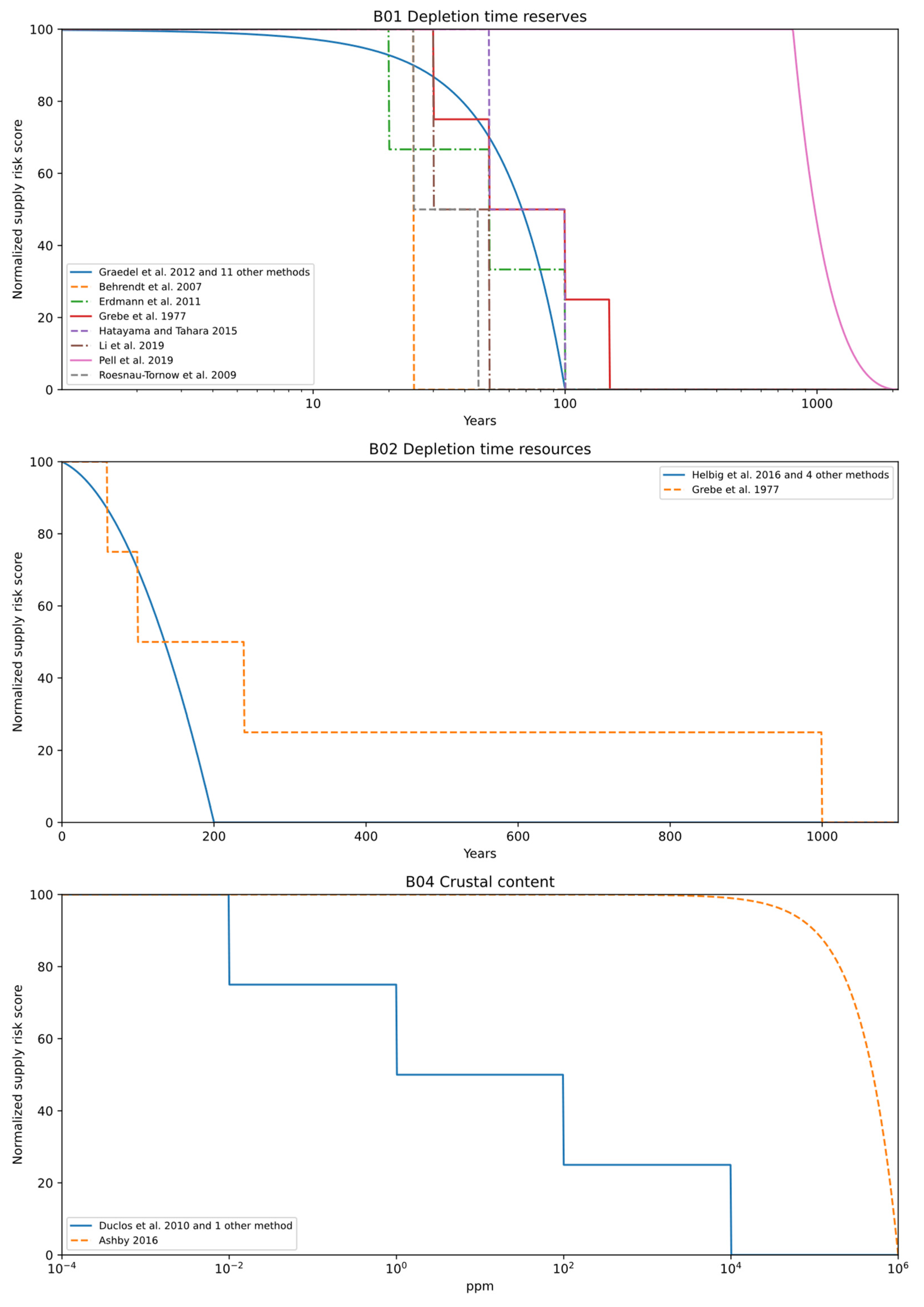 Resources 10 00079 g004