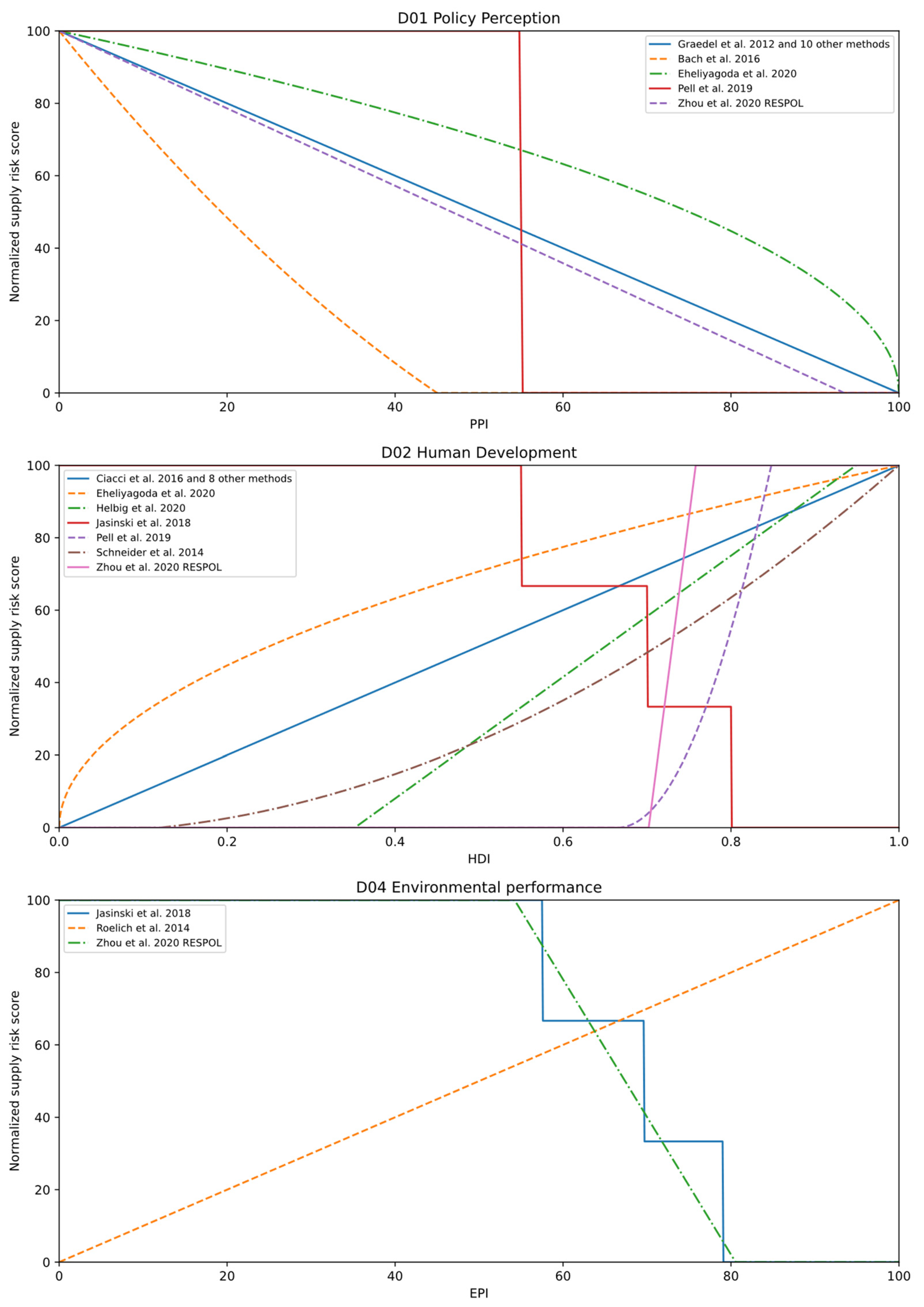 Resources 10 00079 g006