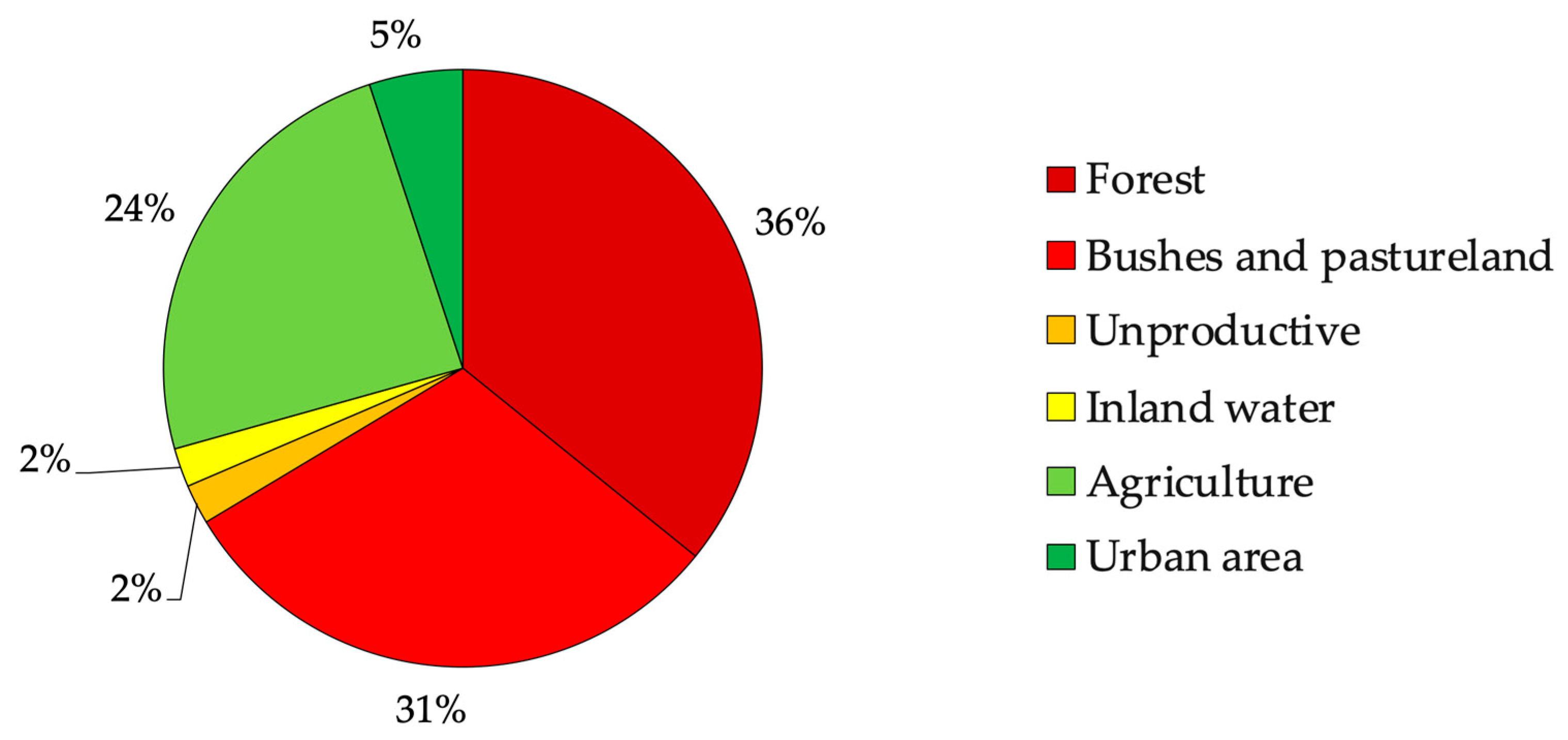 Resources 10 00084 g001 Resources 10 00084 g001
