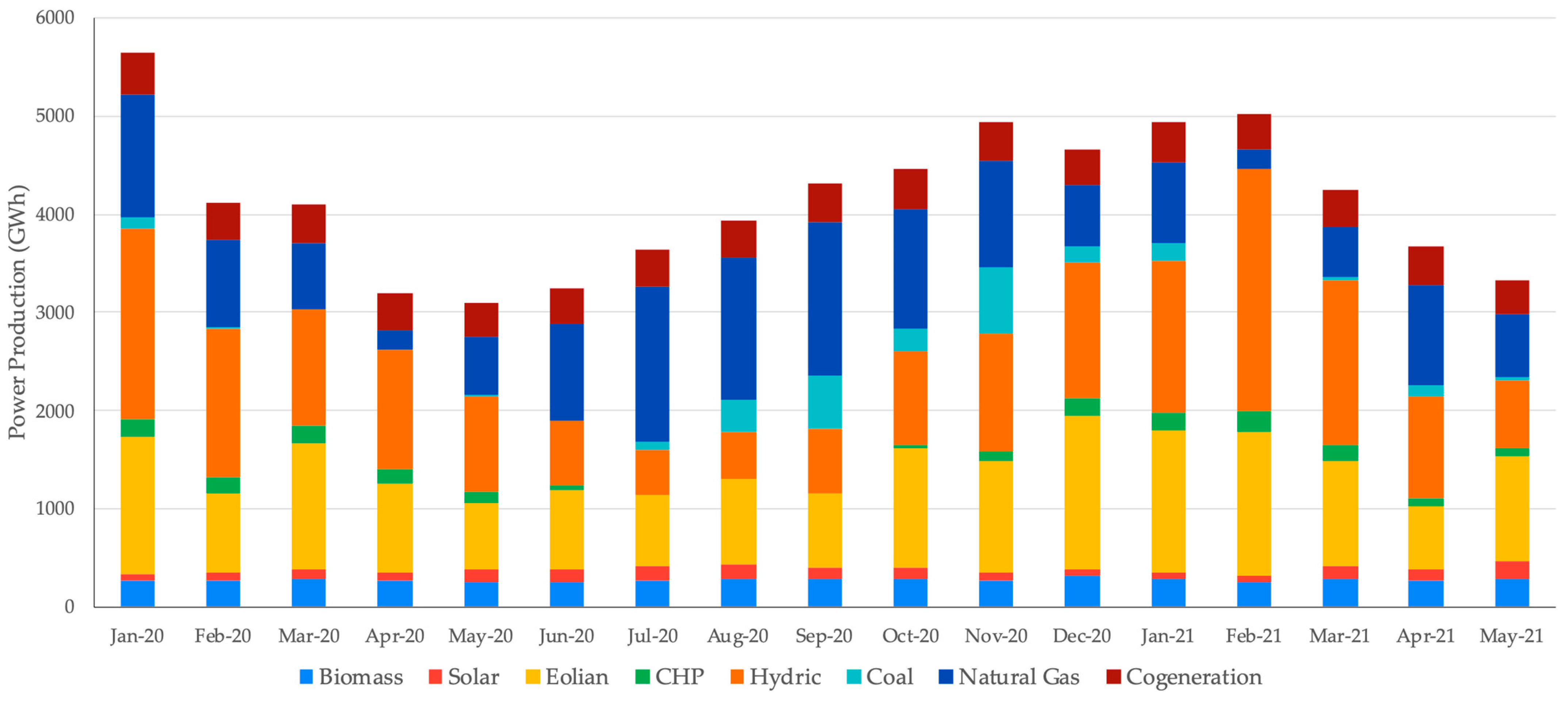 Resources 10 00084 g003 Resources 10 00084 g003